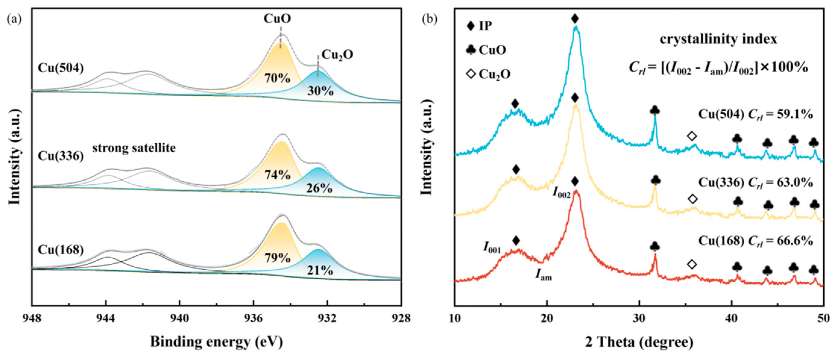 Molecules 29 04690 g002 Molecules 29 04690 g002