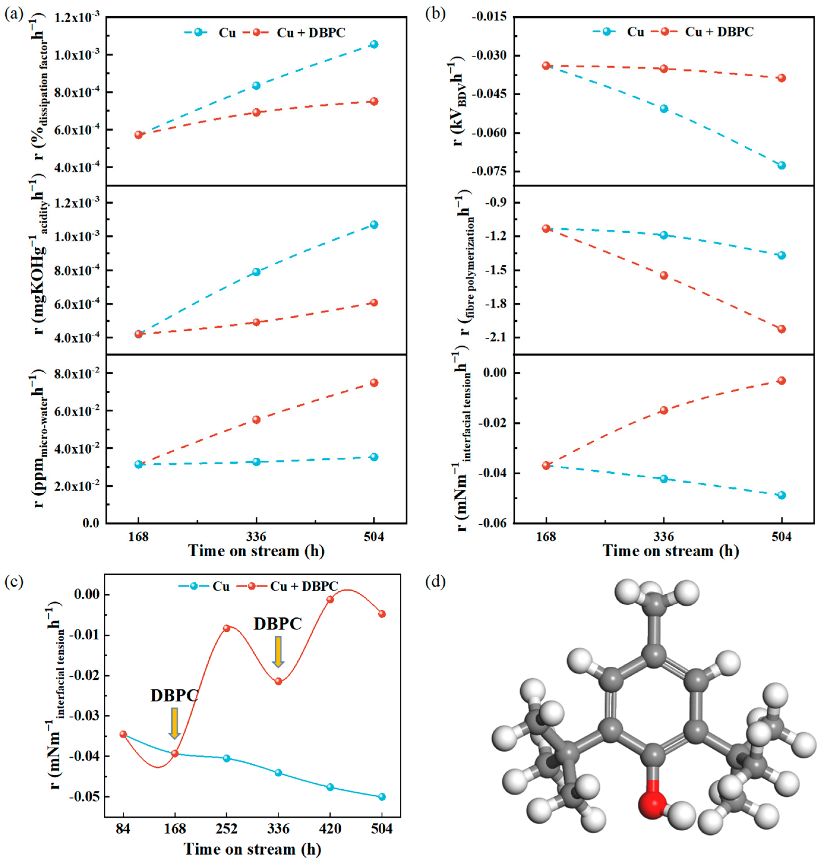 Molecules 29 04690 g003 Molecules 29 04690 g003