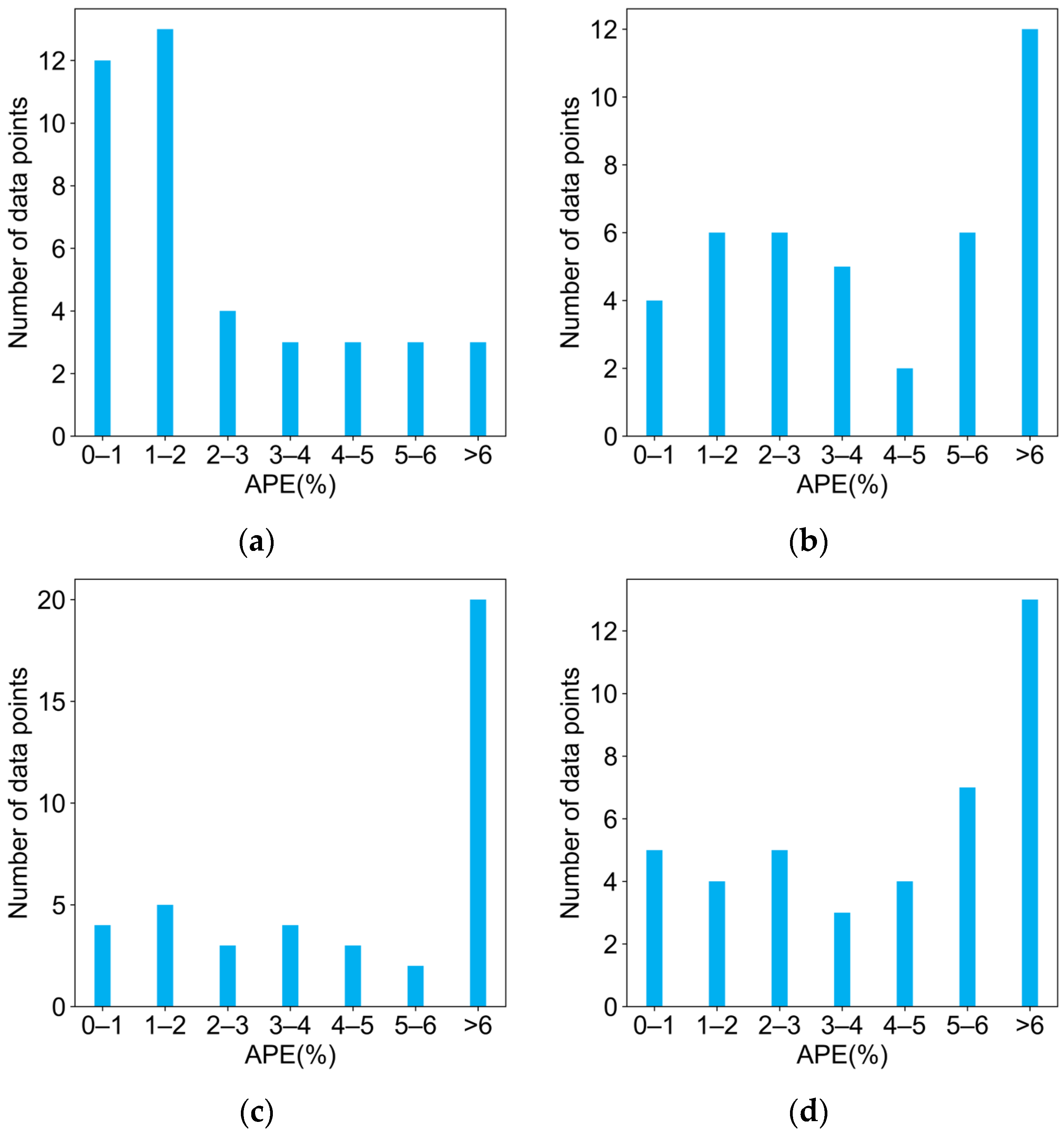 Molecules 29 04694 g003