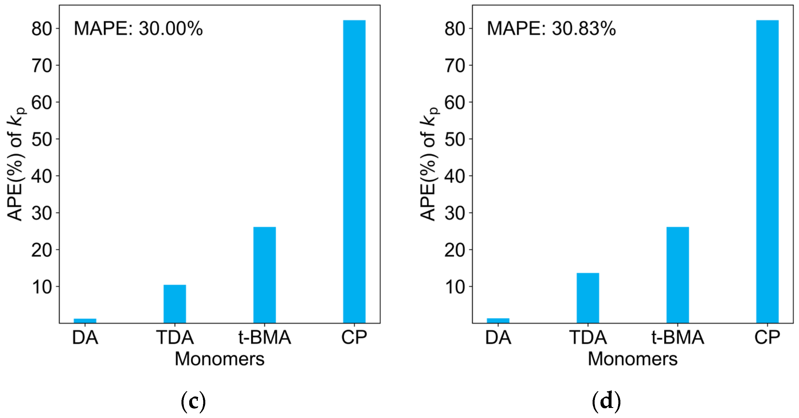 Molecules 29 04694 g004b
