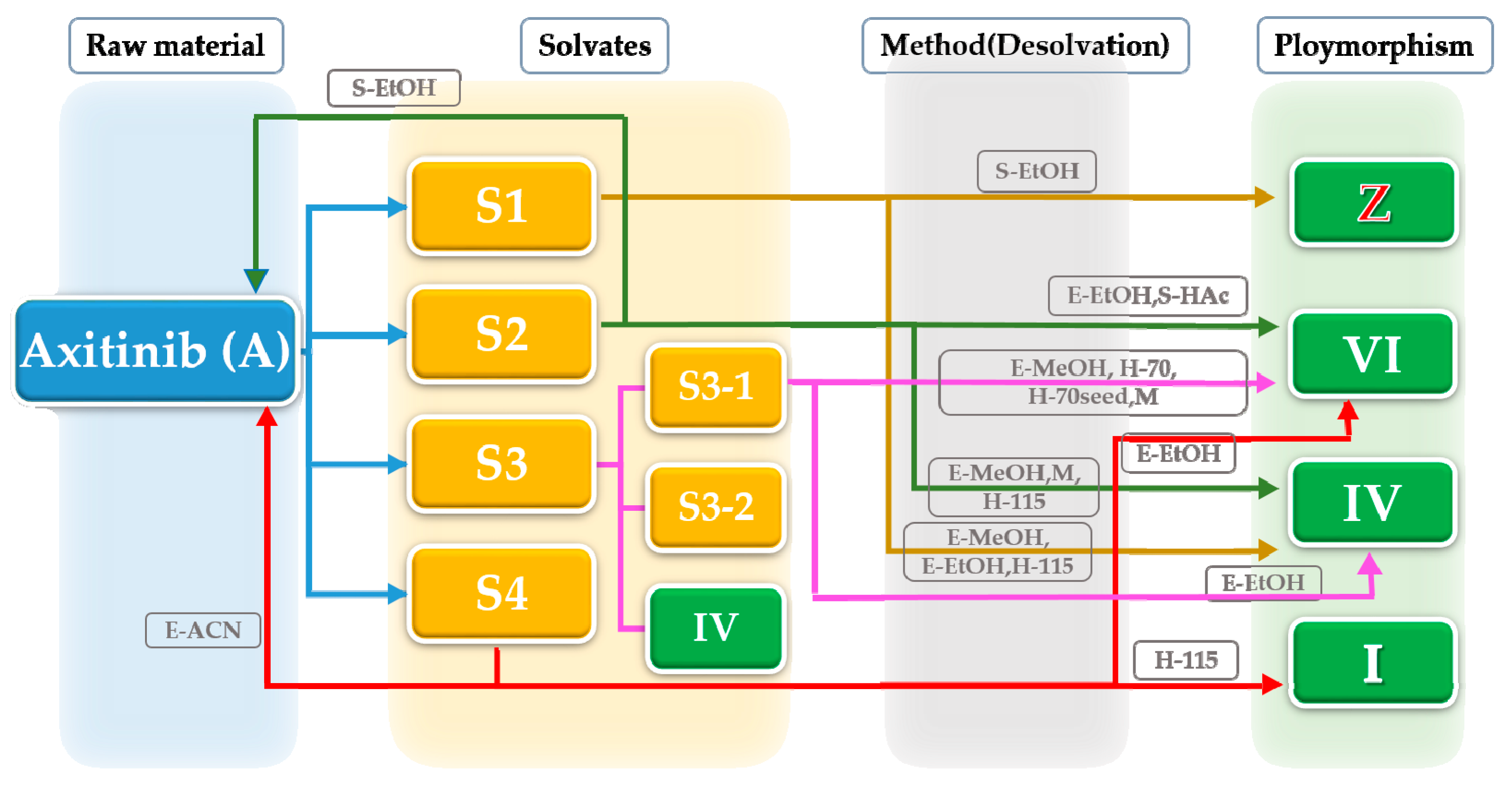 Molecules 29 04696 g009