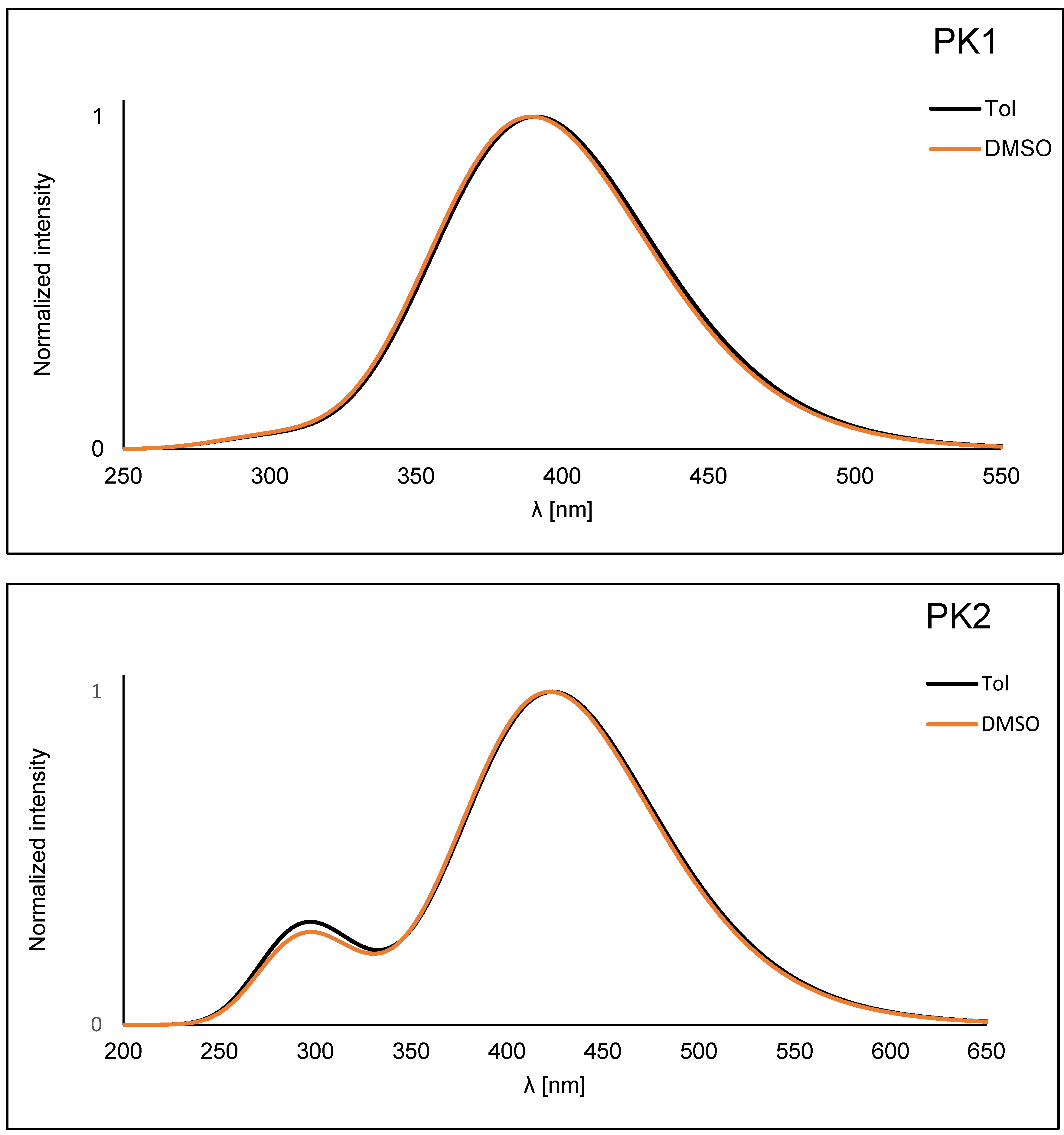 Molecules 29 04703 g003a