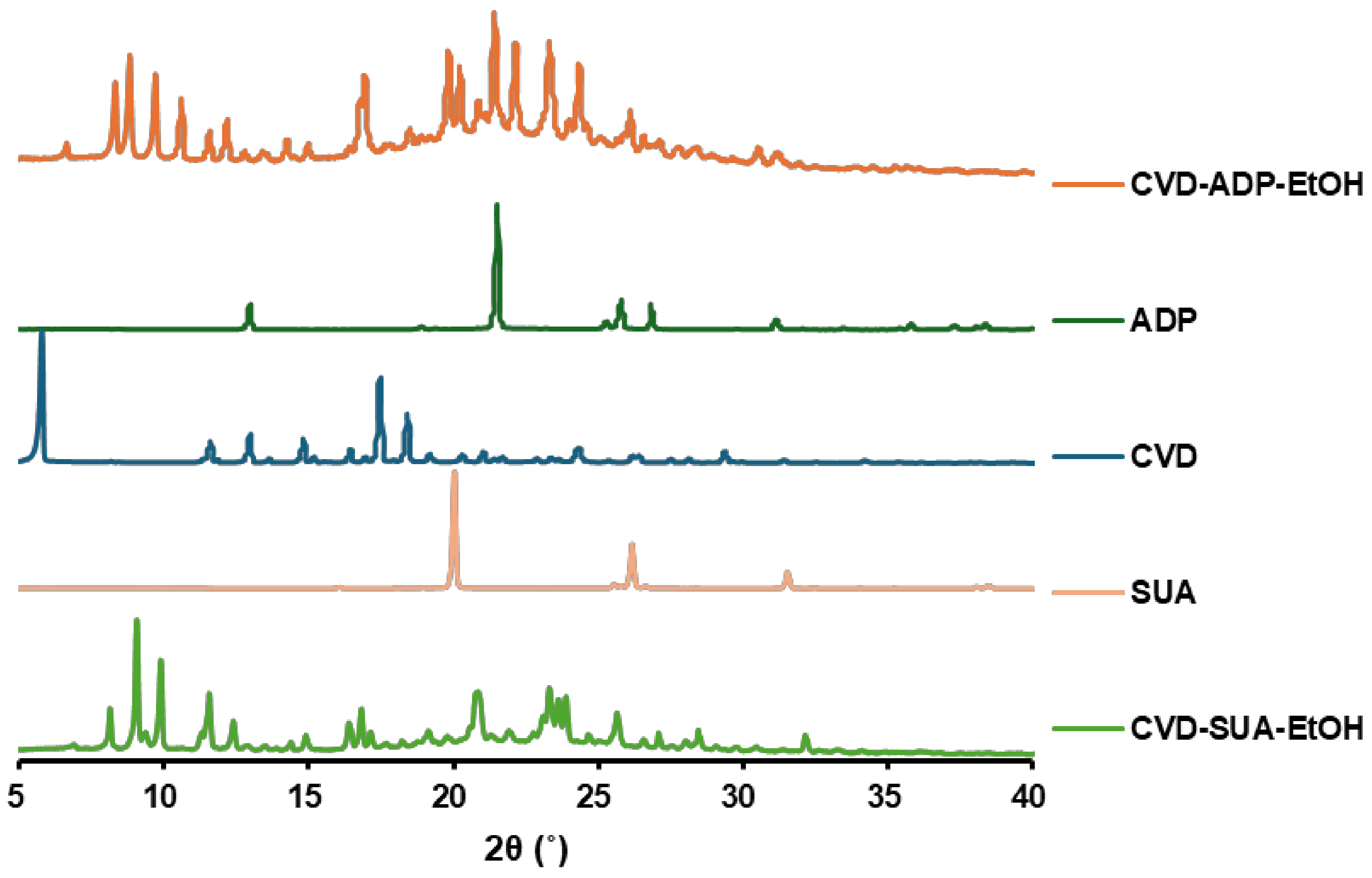 Molecules 29 04704 g002 Molecules 29 04704 g002