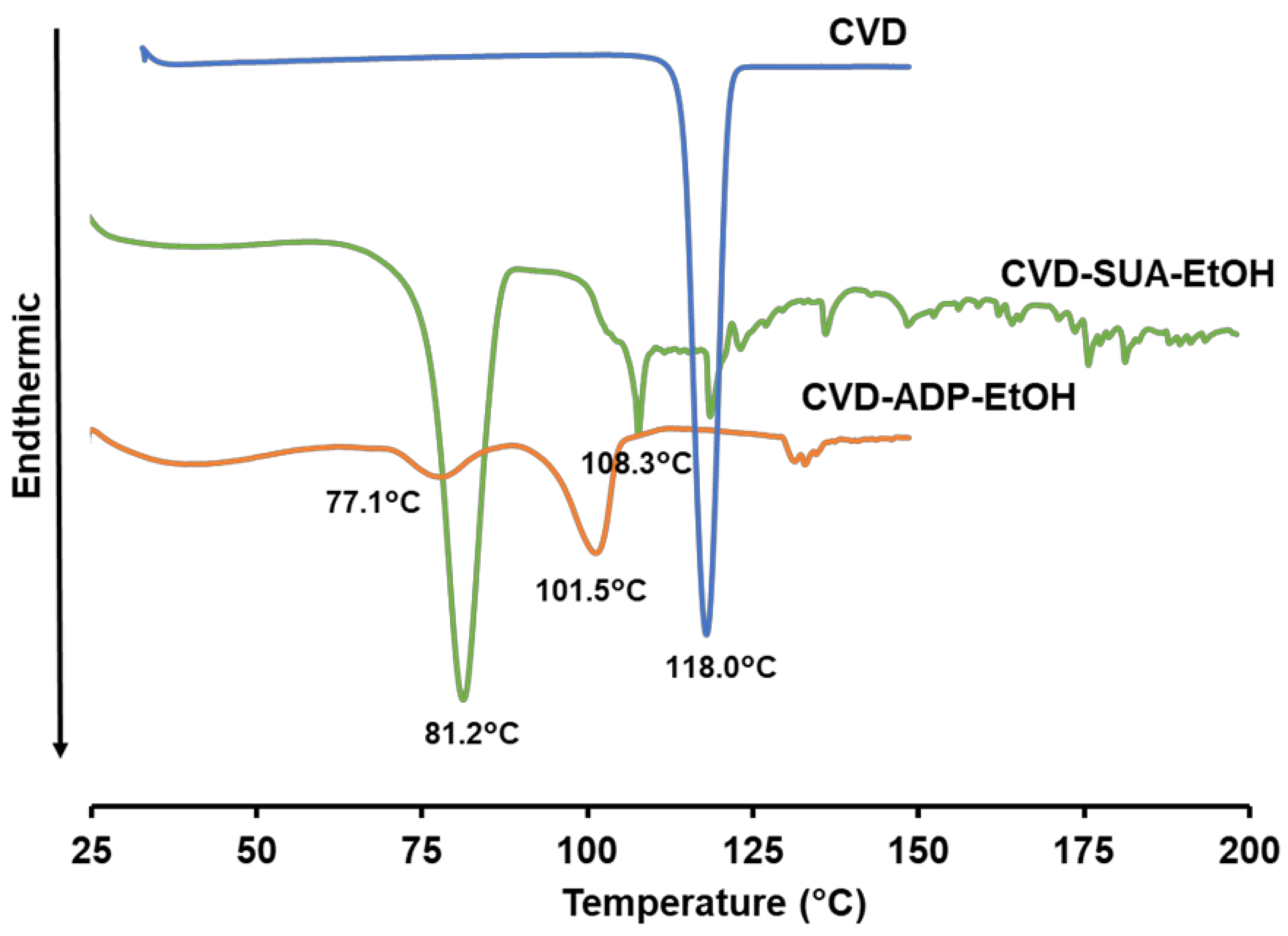 Molecules 29 04704 g004 Molecules 29 04704 g004