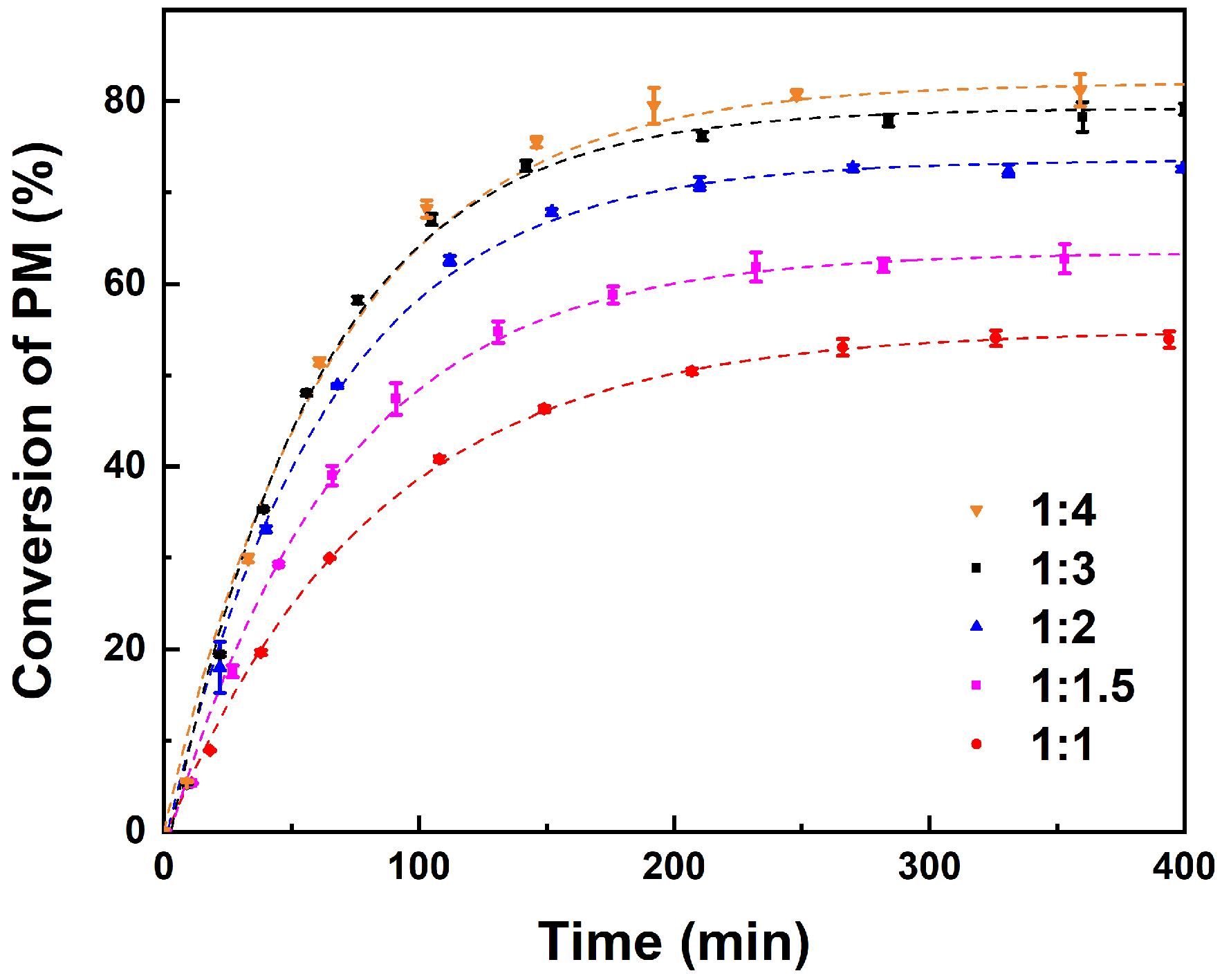 Molecules 29 04709 g003