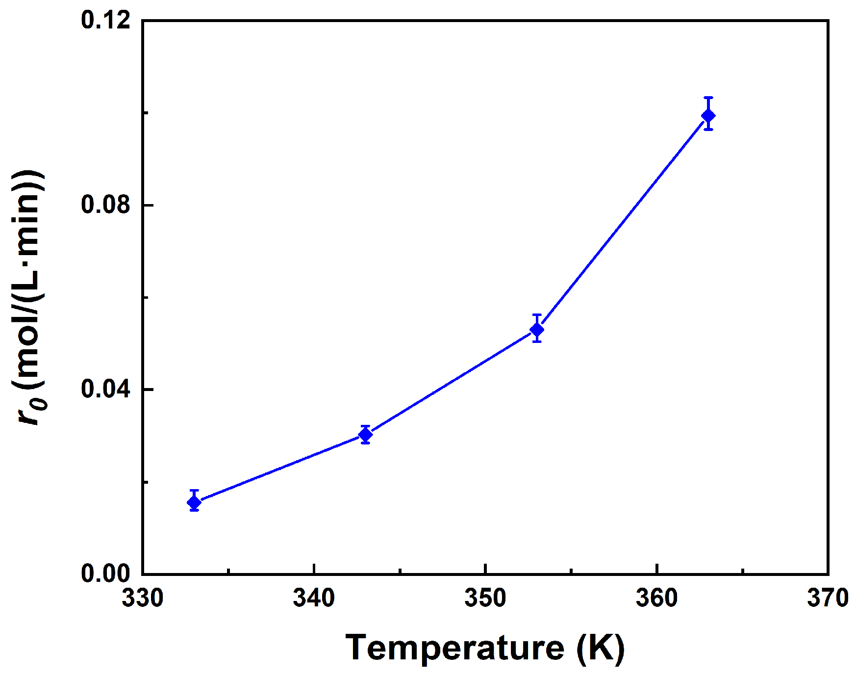Molecules 29 04709 g005