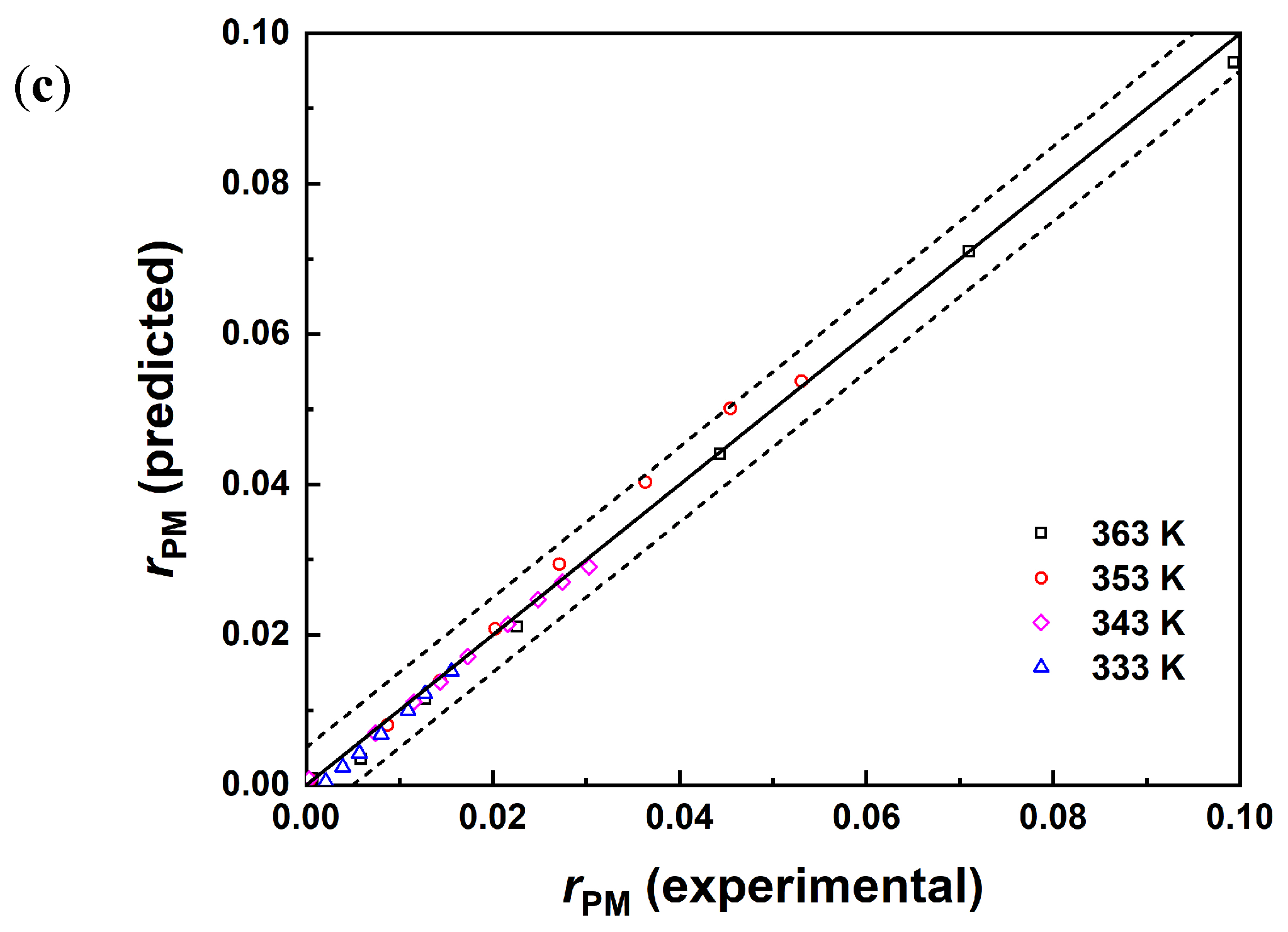 Molecules 29 04709 g007b