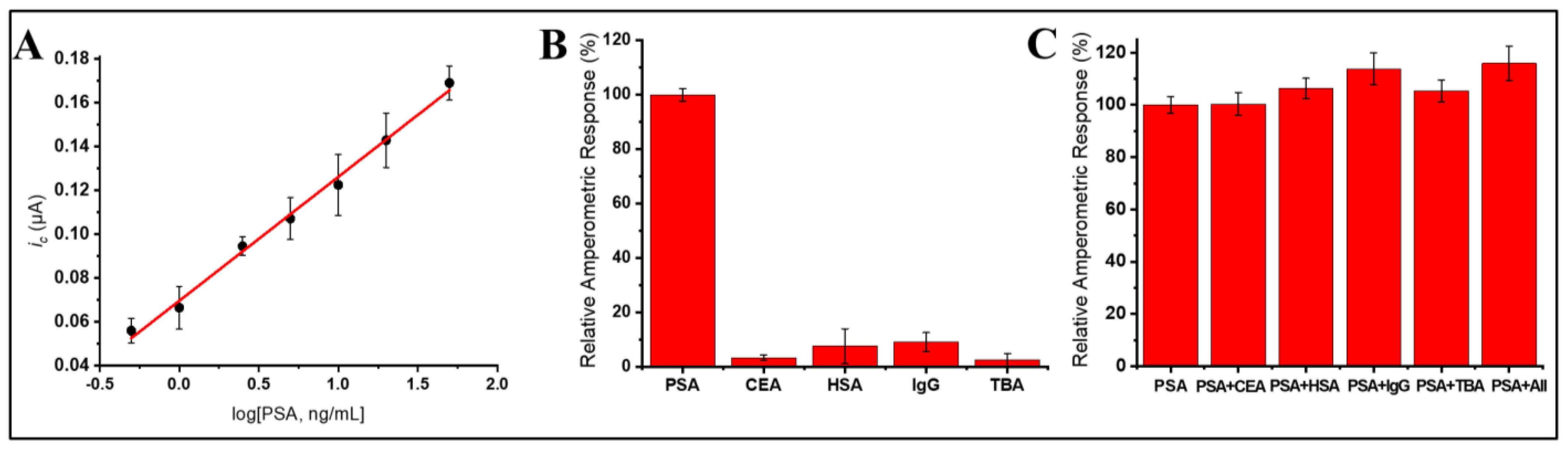 Molecules 29 04714 g005
