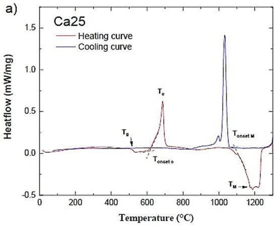 Molecules 29 04720 g001a Molecules 29 04720 g001a