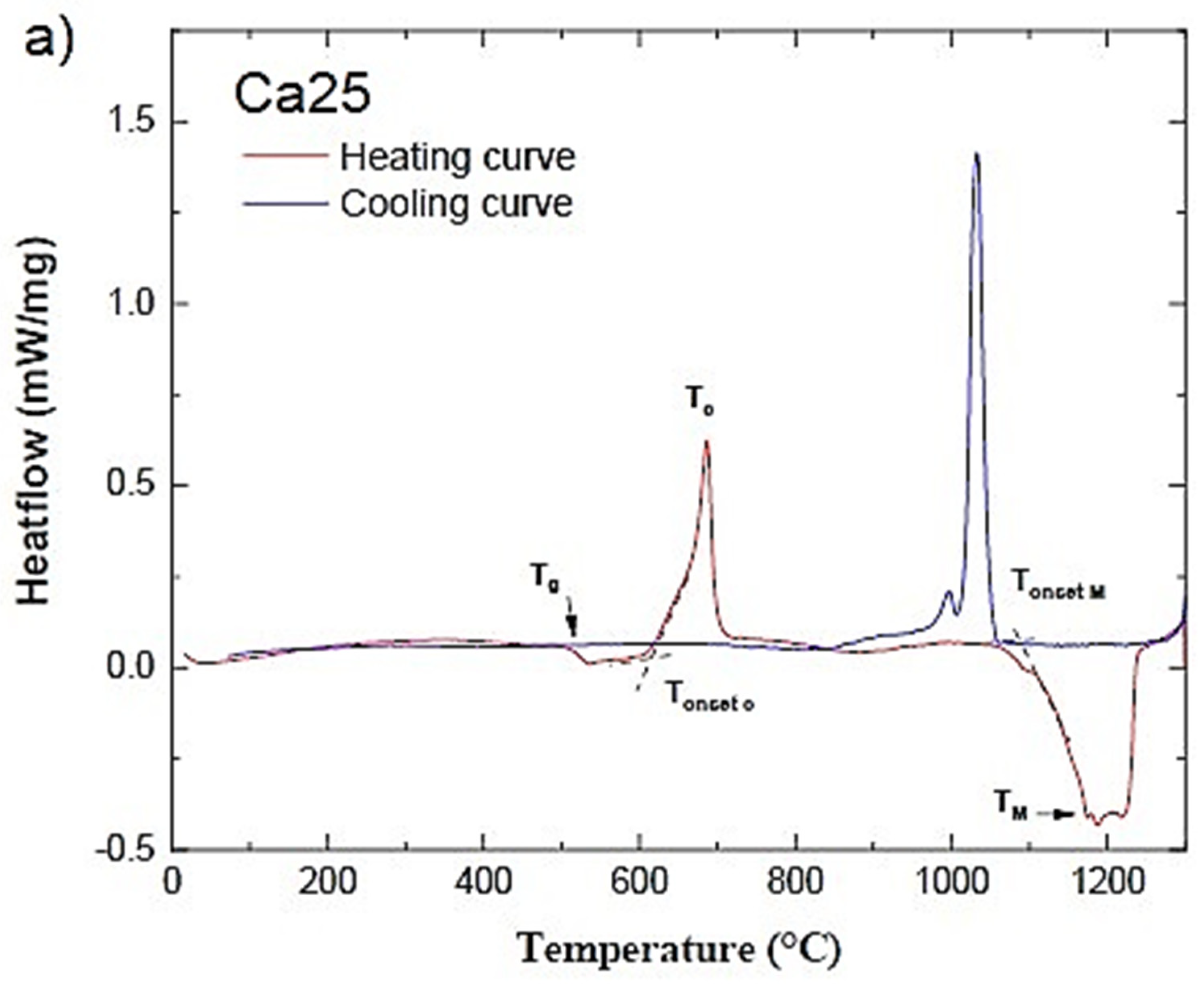 Molecules 29 04720 g001a Molecules 29 04720 g001a