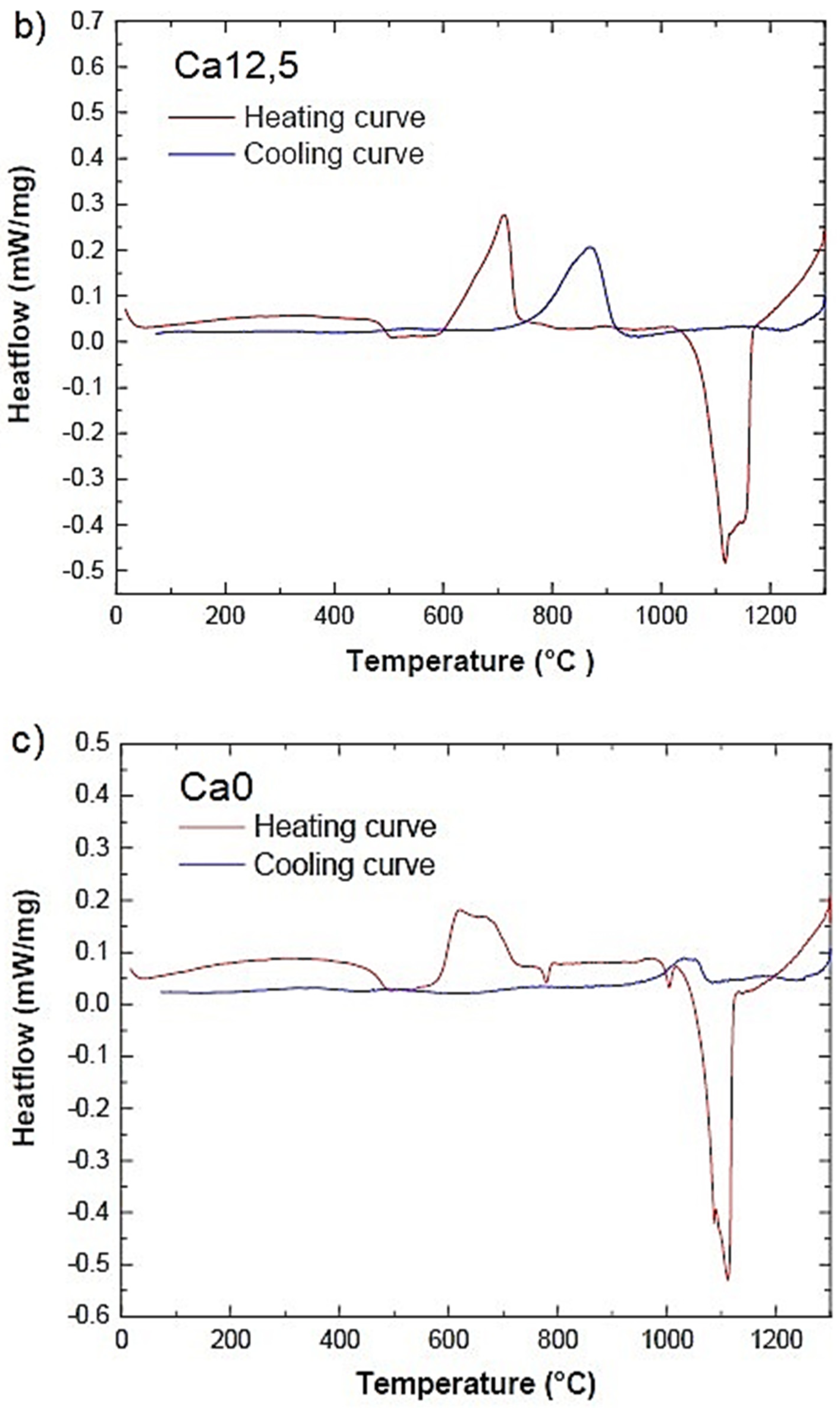 Molecules 29 04720 g001b Molecules 29 04720 g001b