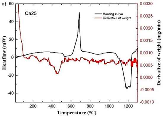 Molecules 29 04720 g002a Molecules 29 04720 g002a