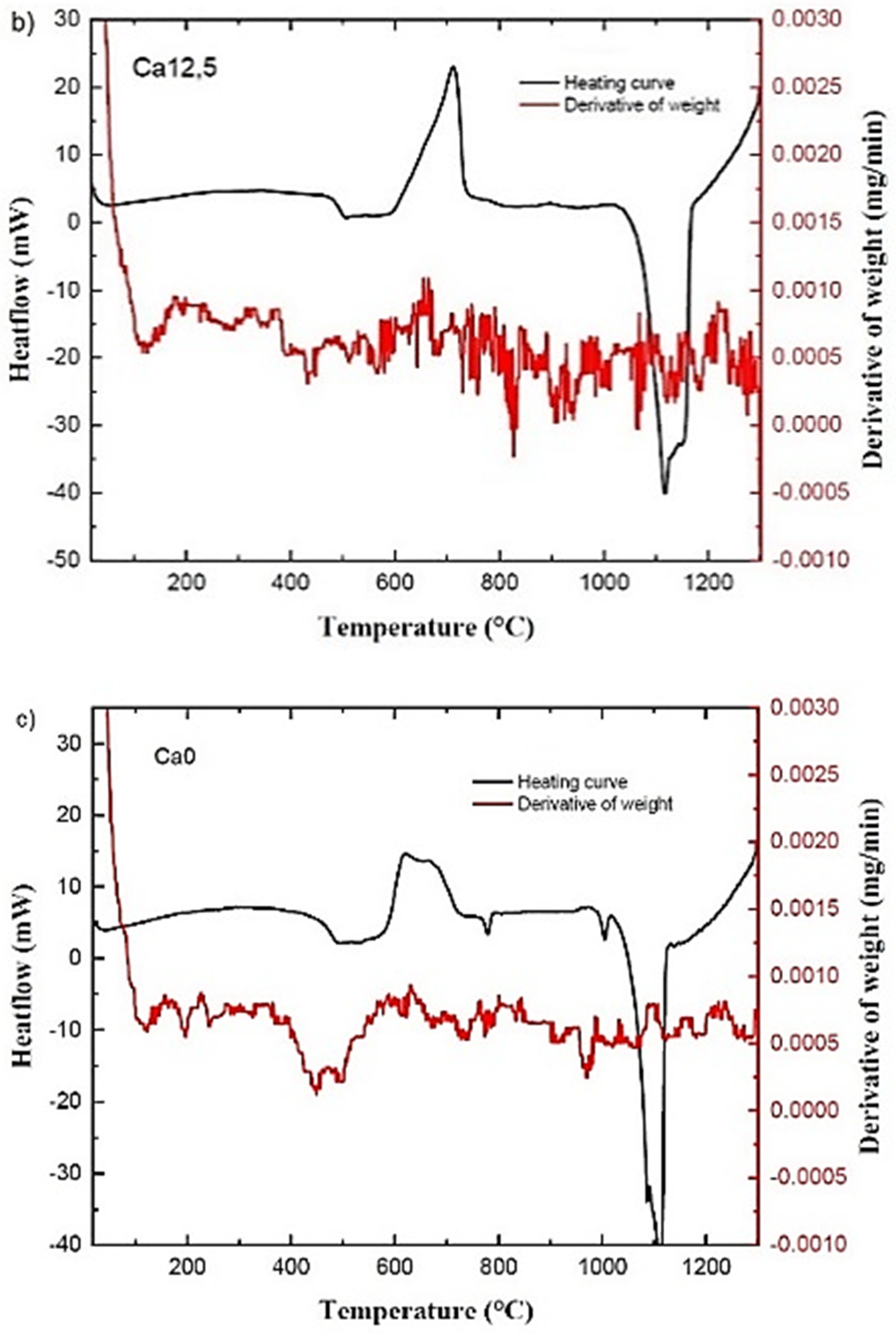 Molecules 29 04720 g002b Molecules 29 04720 g002b