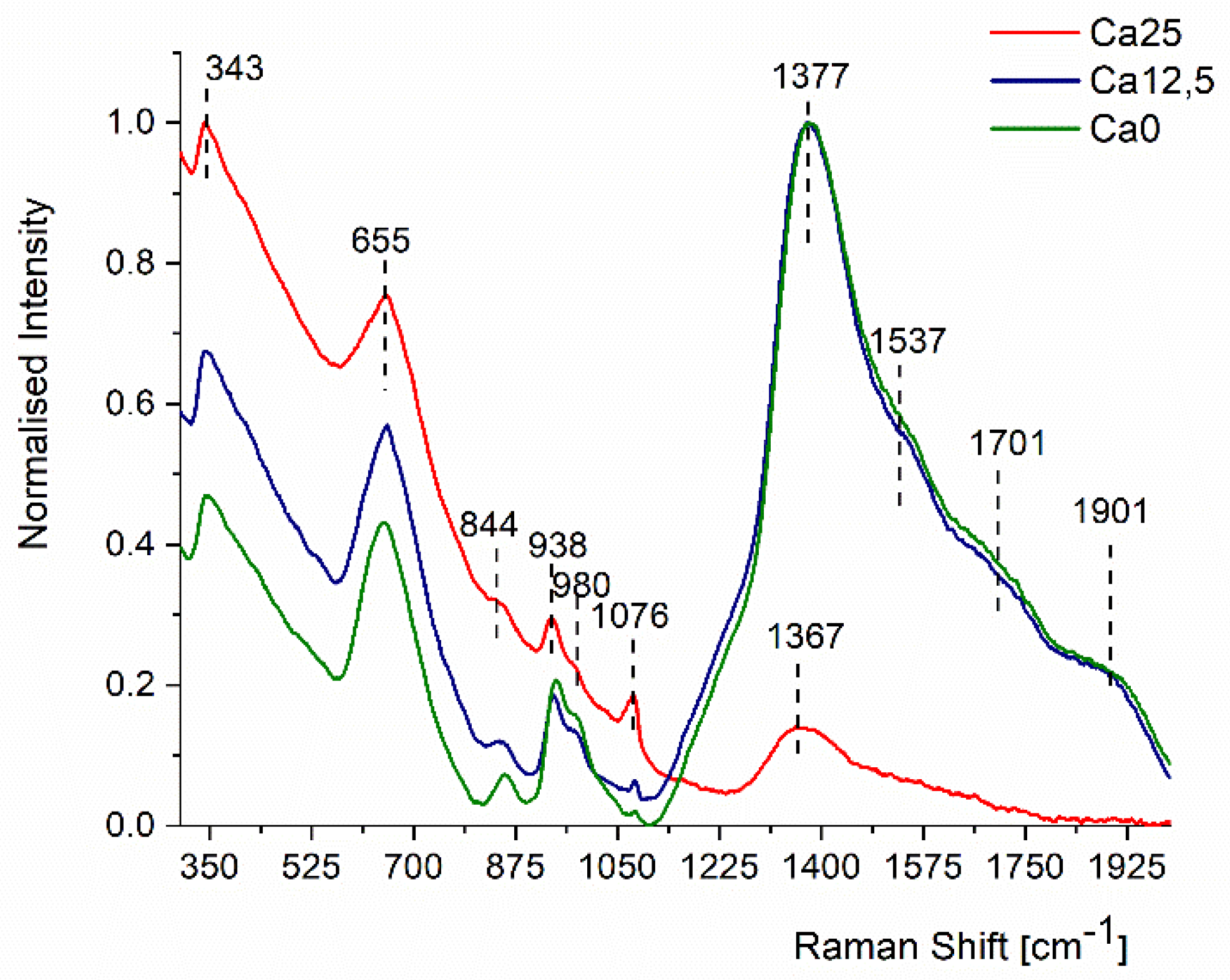 Molecules 29 04720 g006 Molecules 29 04720 g006