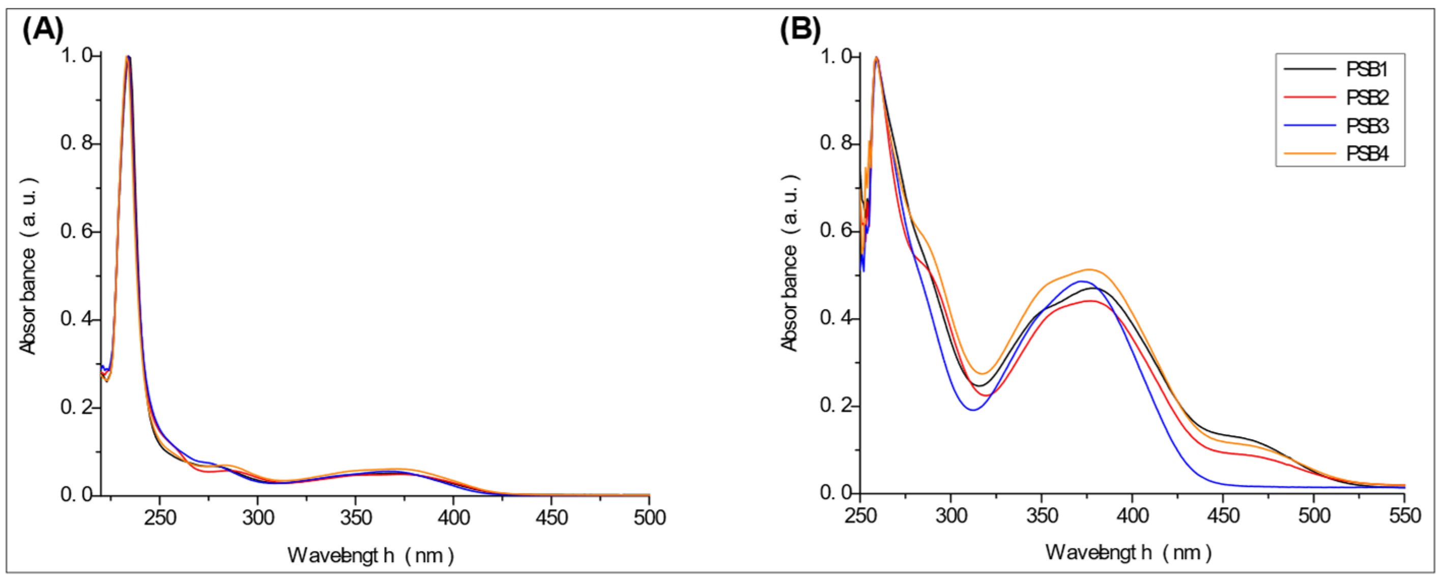 Molecules 29 04726 g005