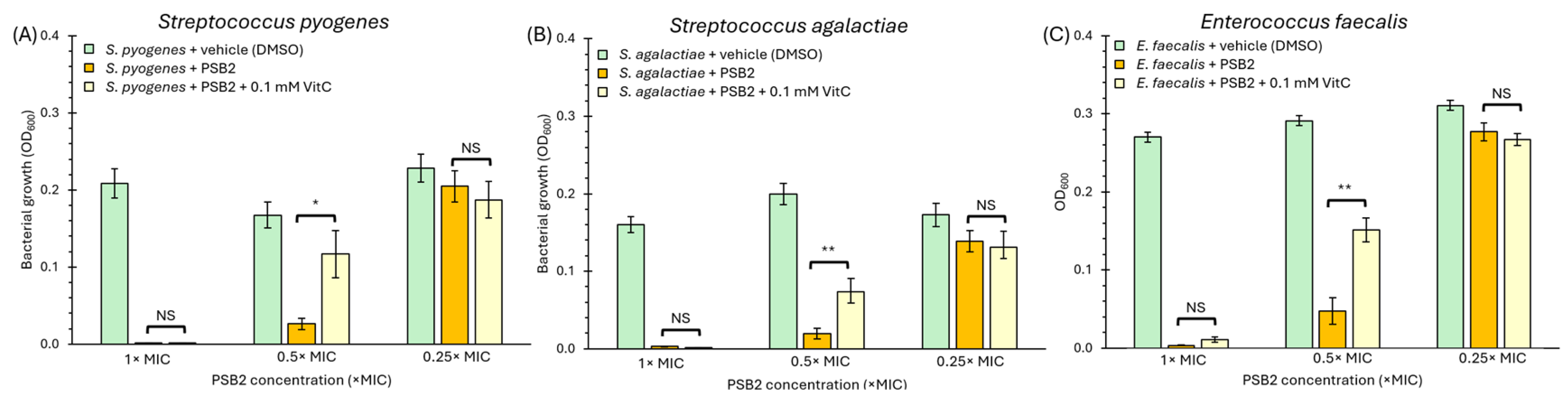 Molecules 29 04726 g008