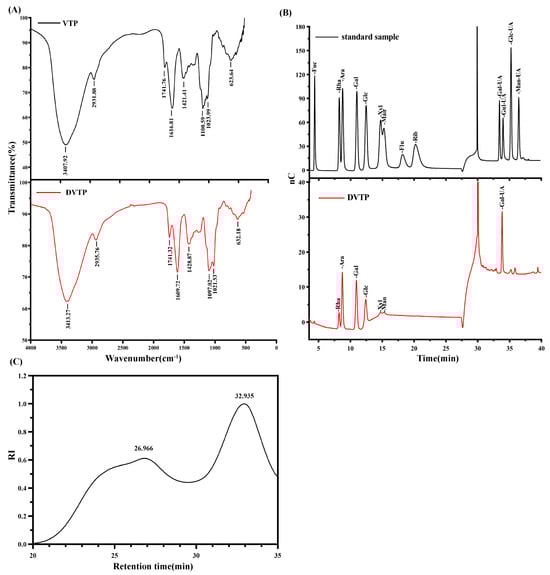Molecules 29 04734 g004