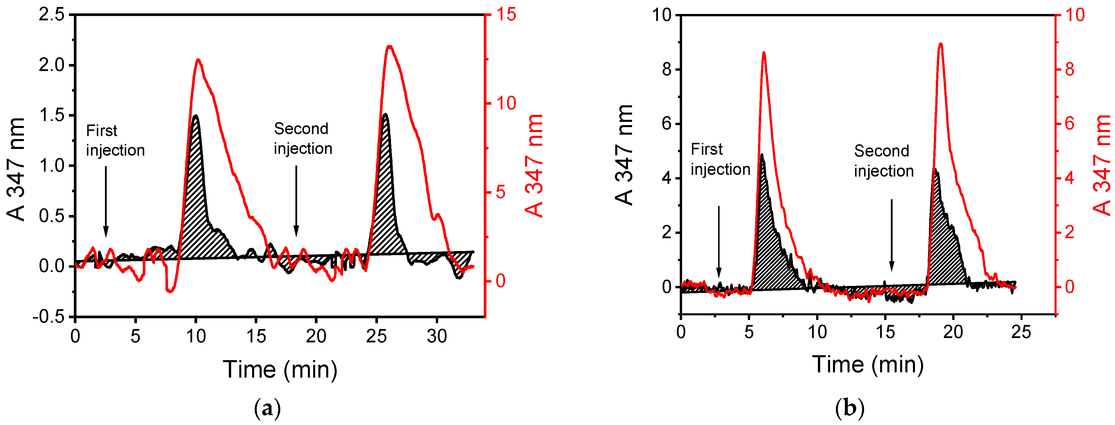 Molecules 29 04736 g006