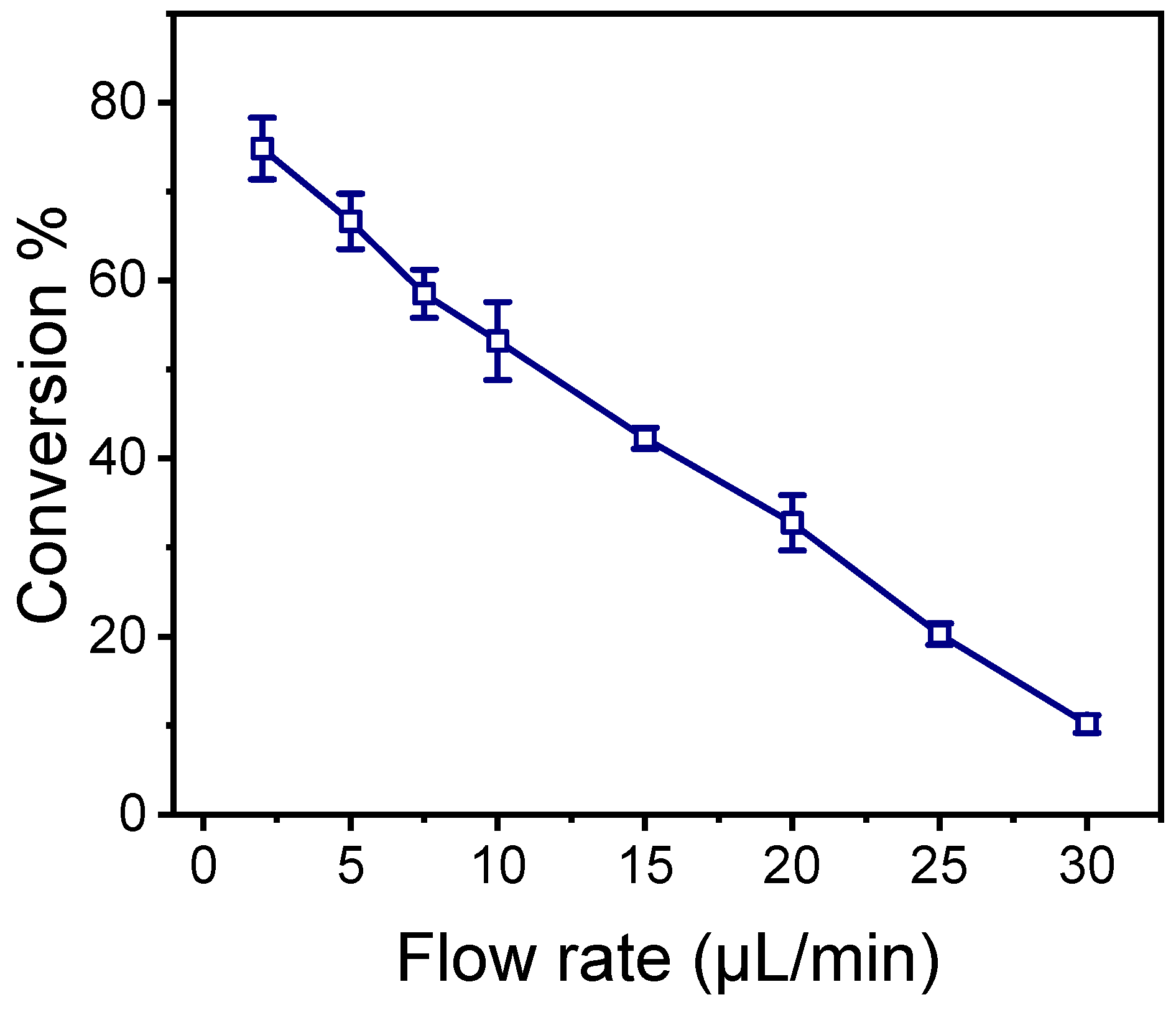 Molecules 29 04736 g007