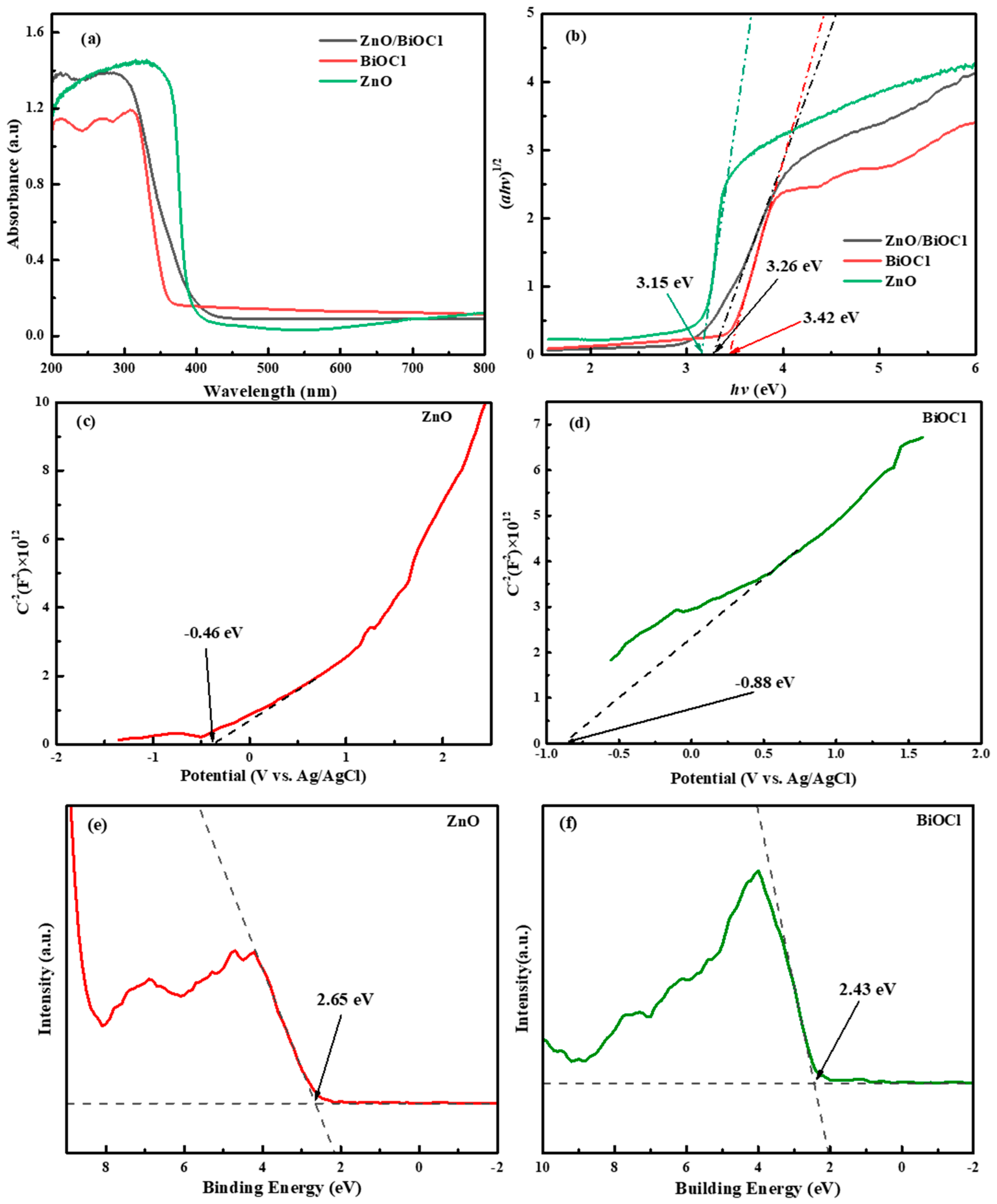 Molecules 29 04738 g005