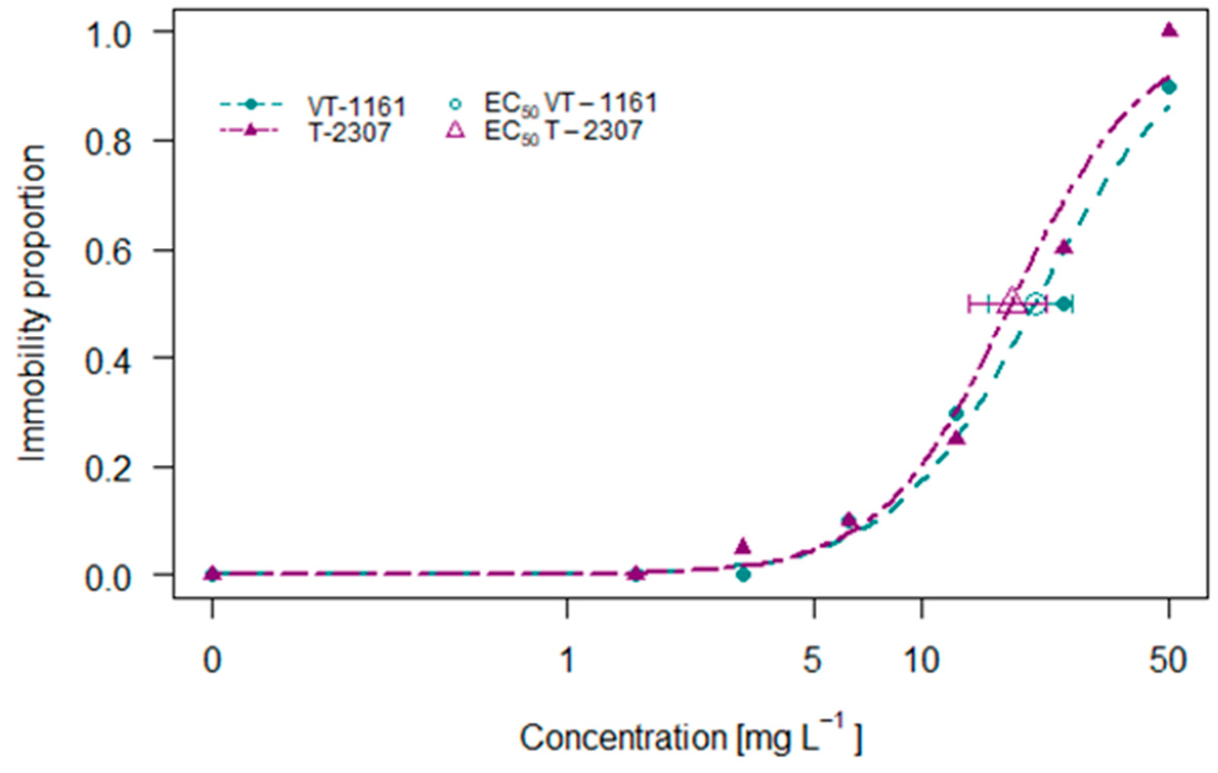 Molecules 29 04739 g001 Molecules 29 04739 g001