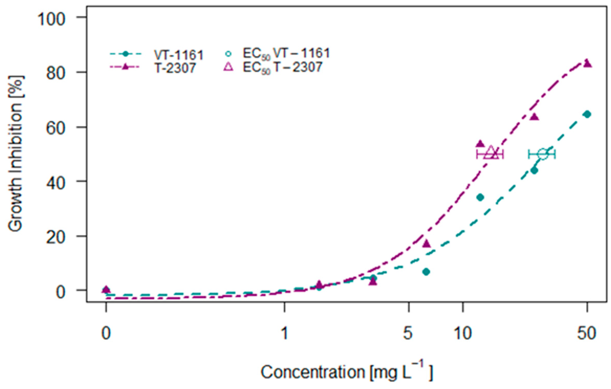Molecules 29 04739 g002 Molecules 29 04739 g002
