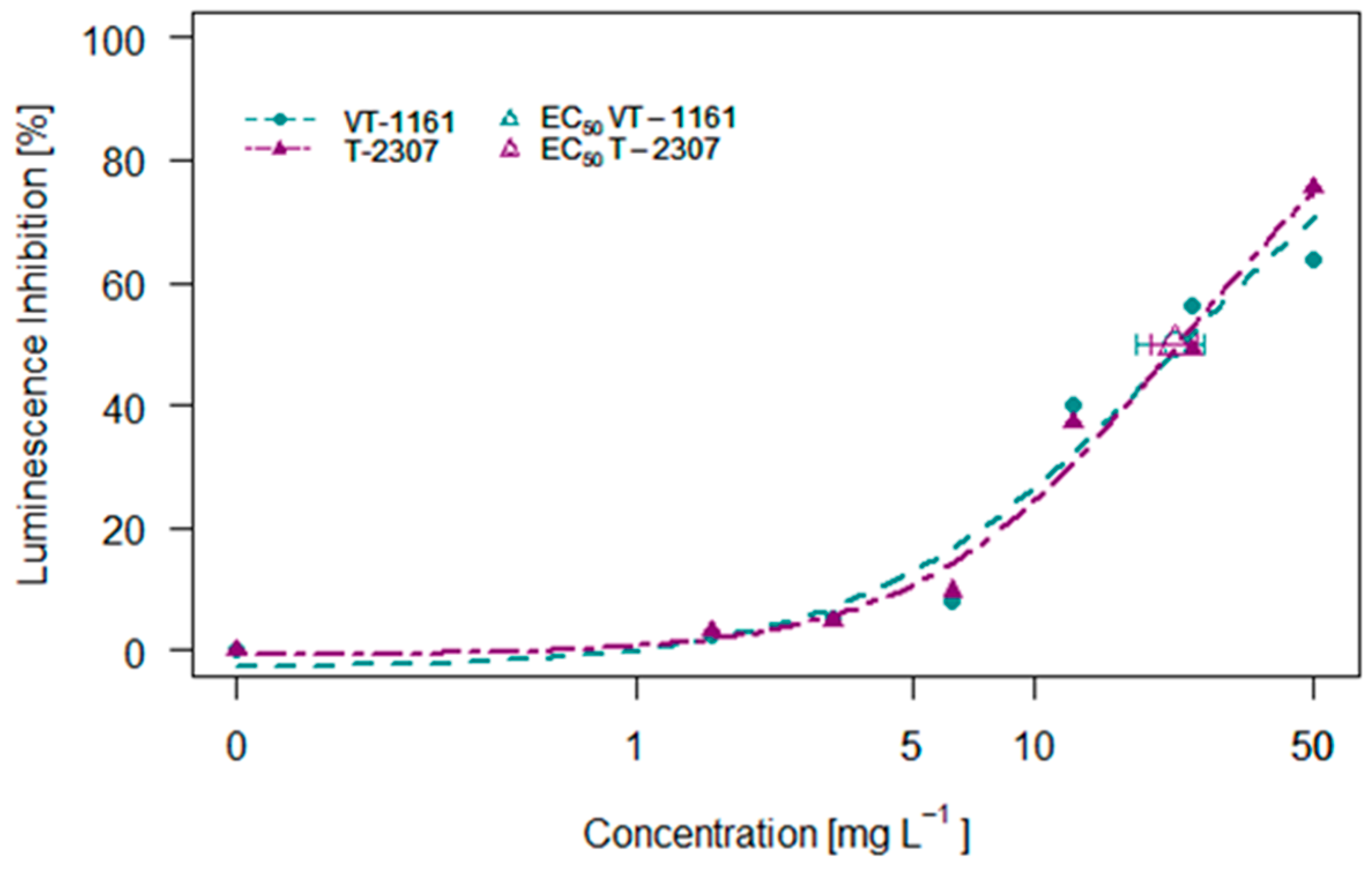 Molecules 29 04739 g003 Molecules 29 04739 g003