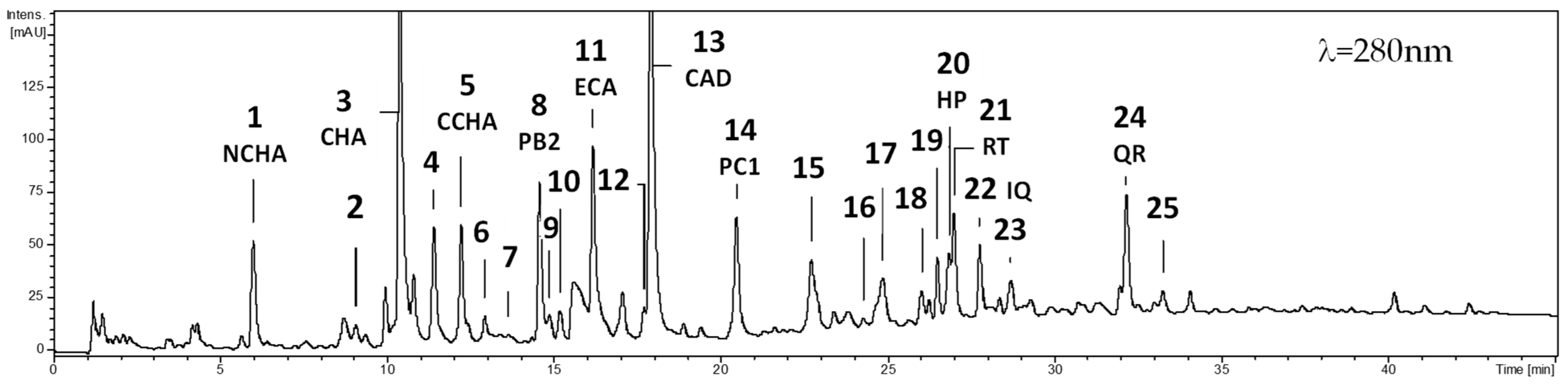 Molecules 29 04745 g001 Molecules 29 04745 g001