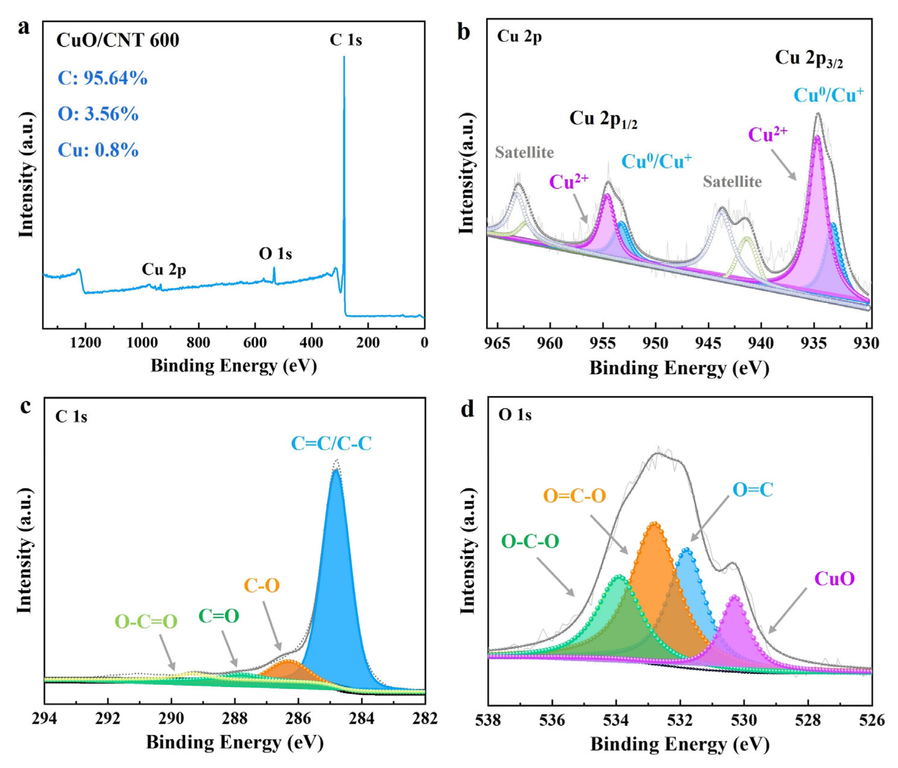 Molecules 29 04762 g002