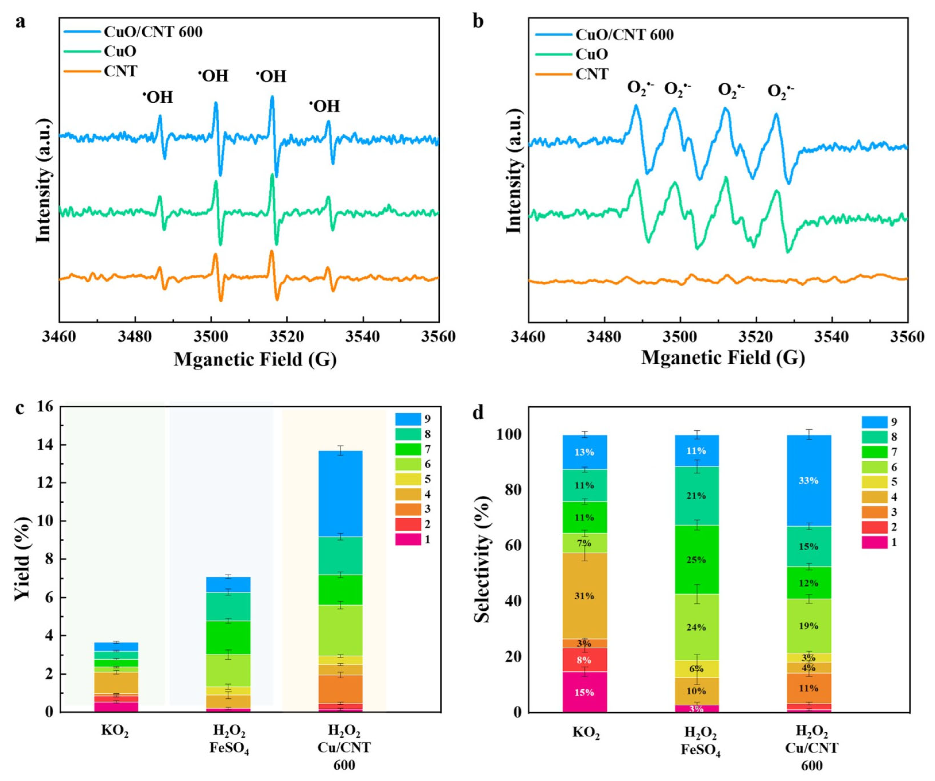 Molecules 29 04762 g009