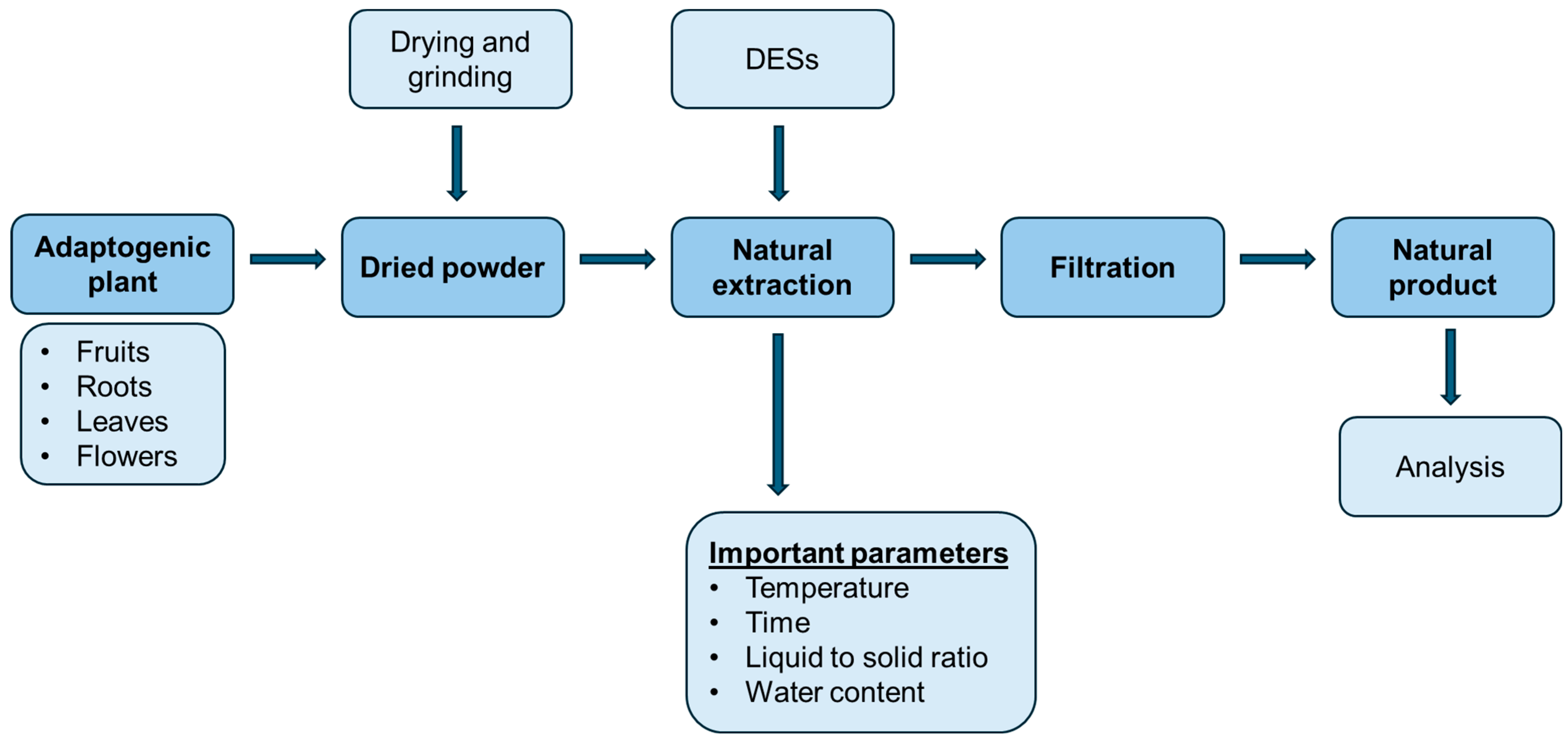 Molecules 29 04767 g005