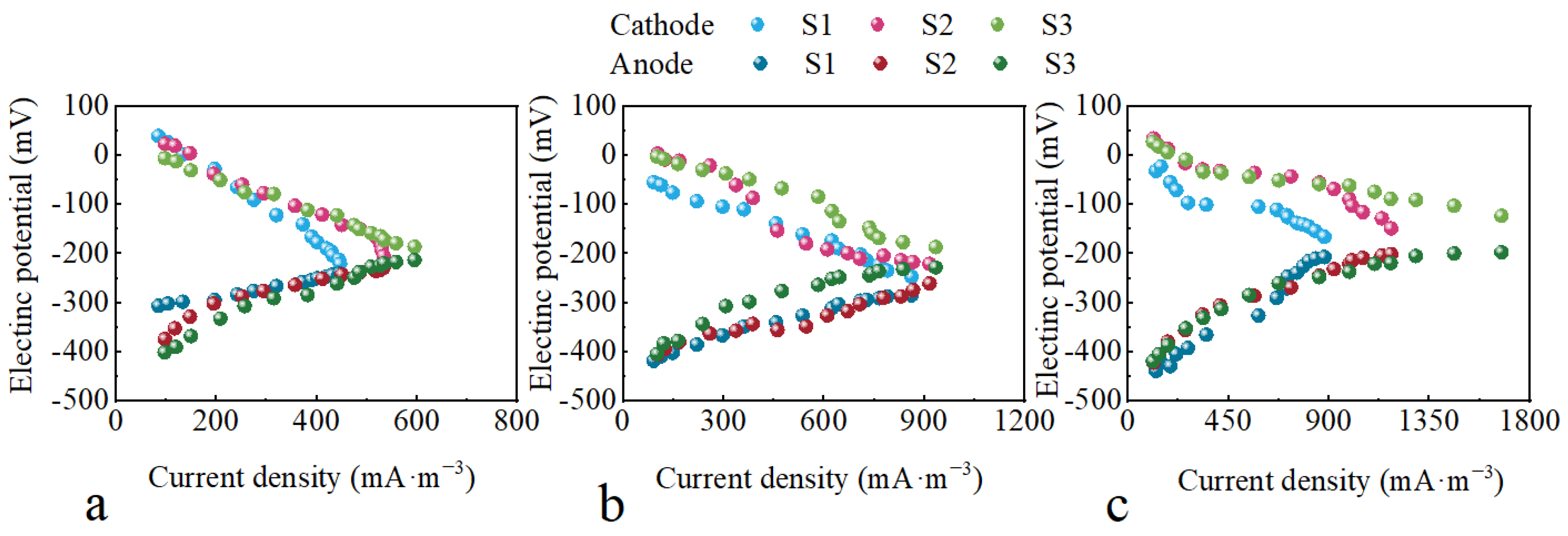 Molecules 29 04773 g006