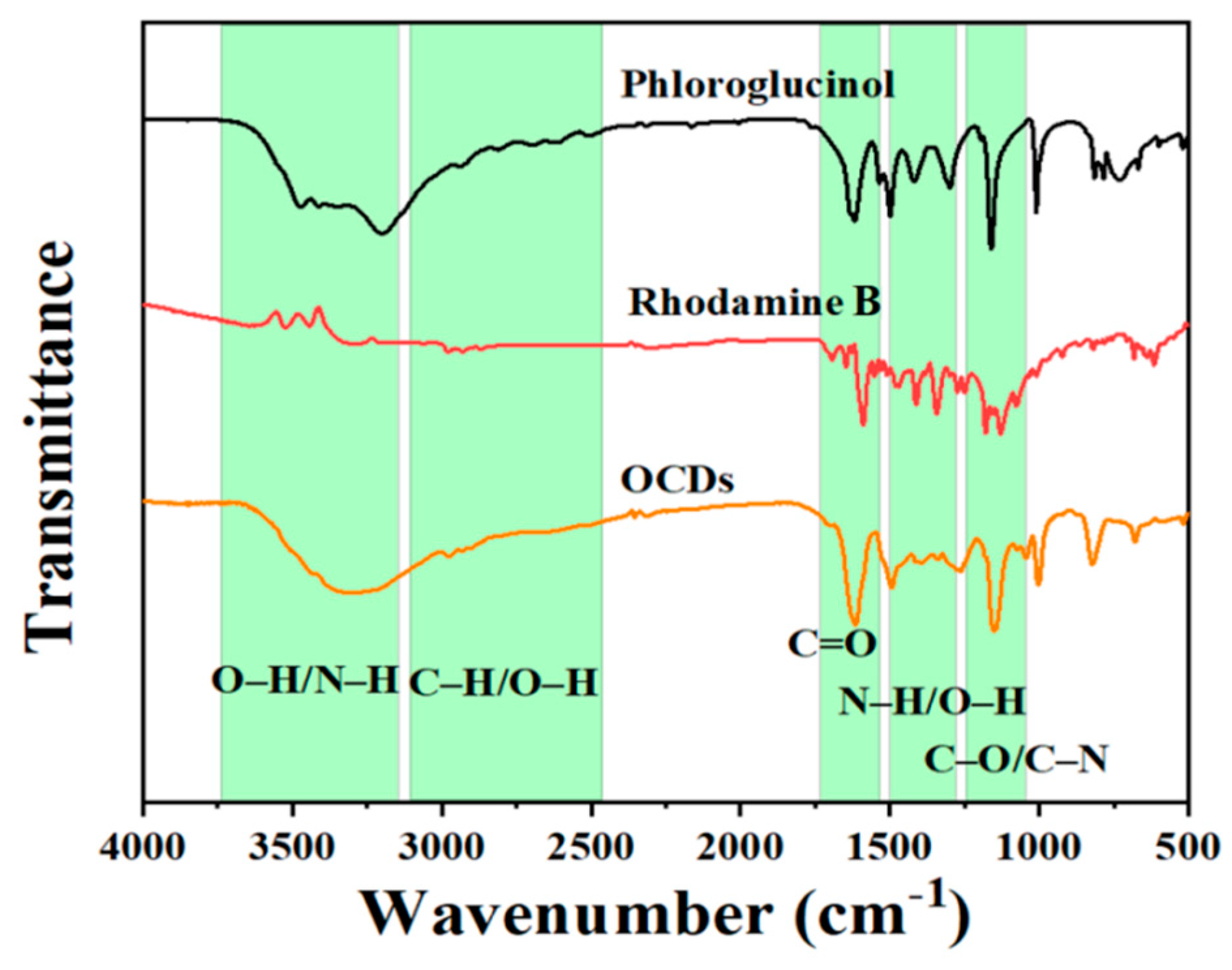 Molecules 29 04787 g004