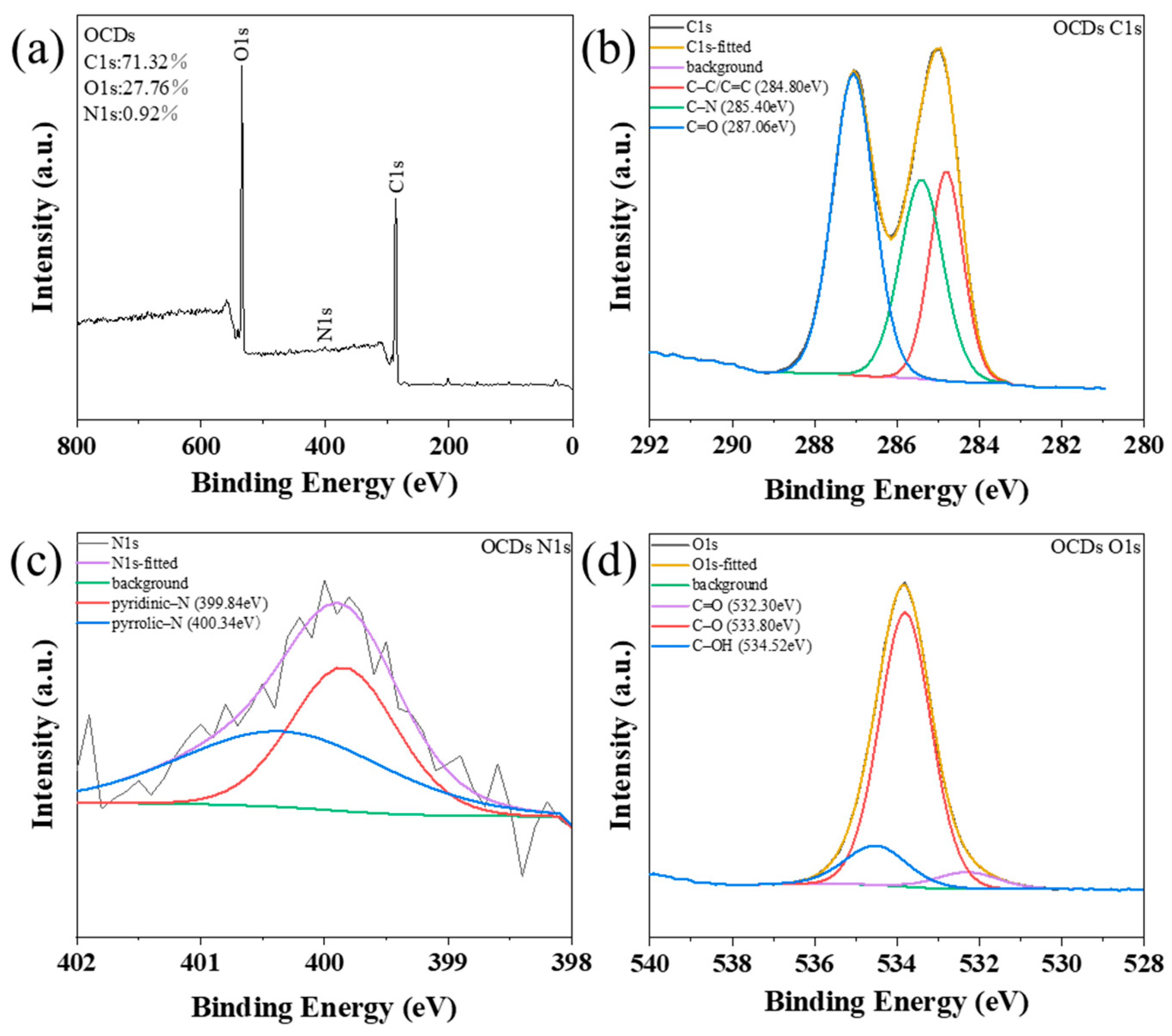 Molecules 29 04787 g005