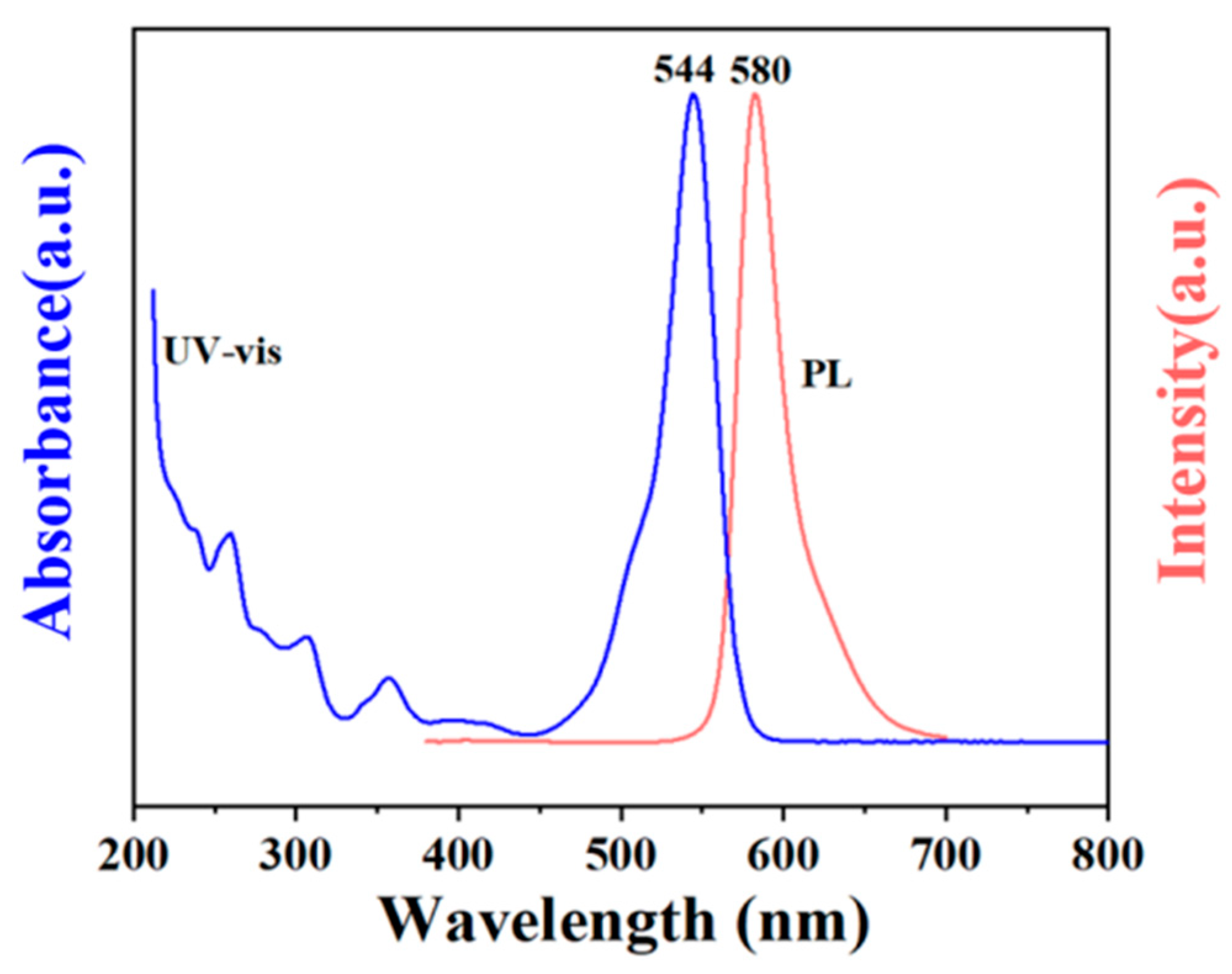 Molecules 29 04787 g006