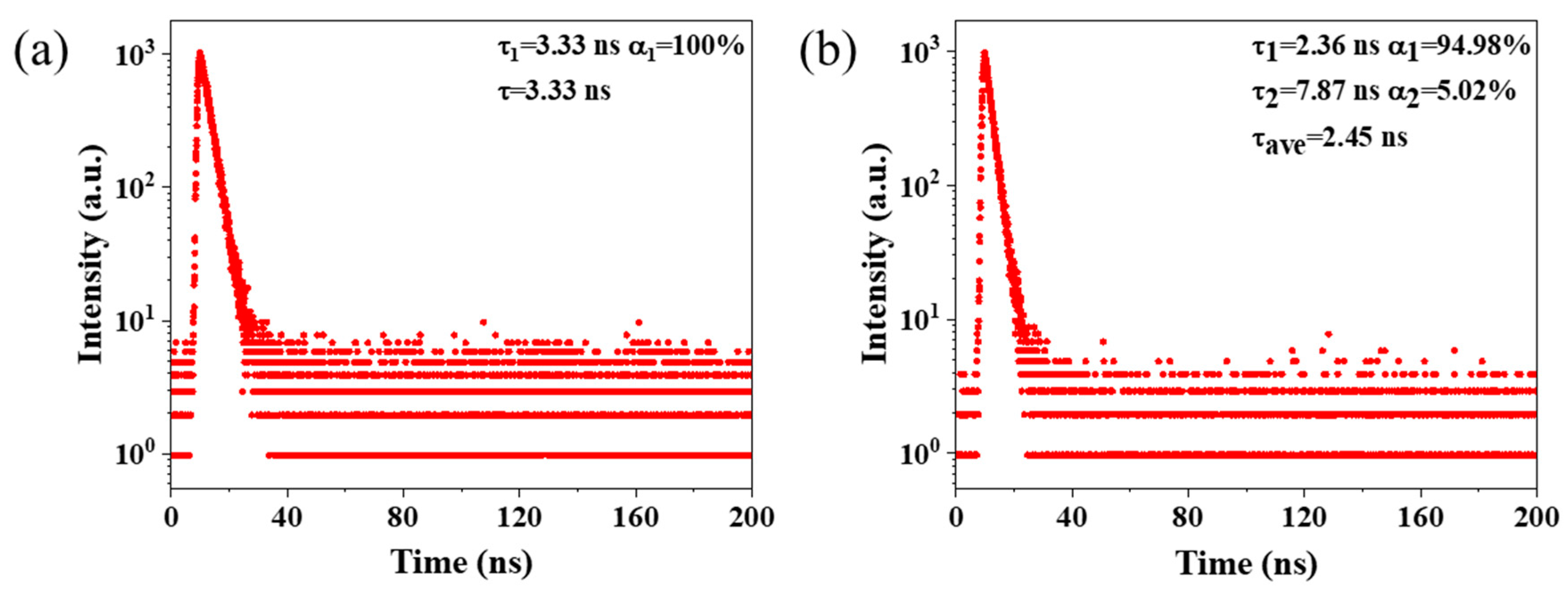 Molecules 29 04787 g007