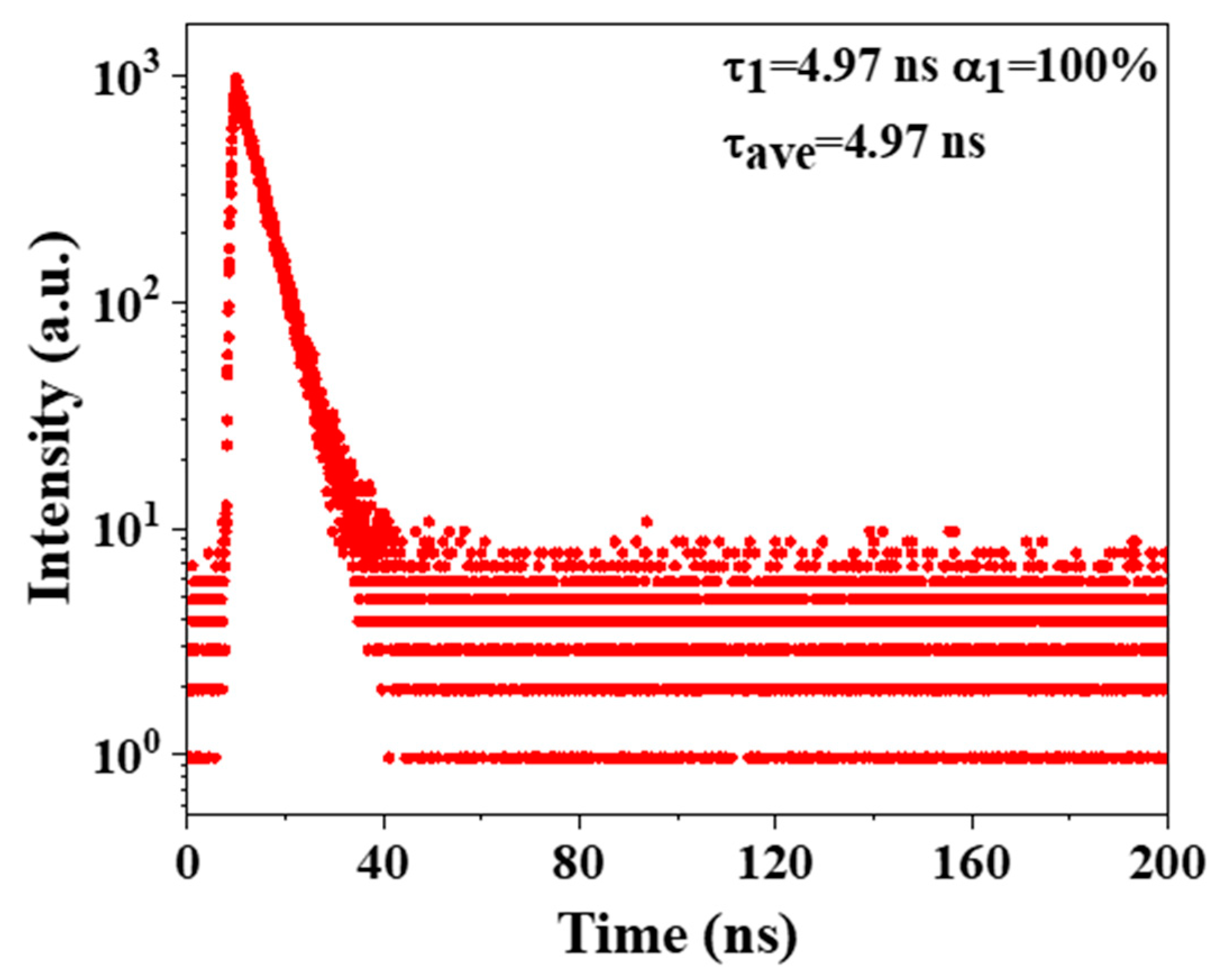 Molecules 29 04787 g010