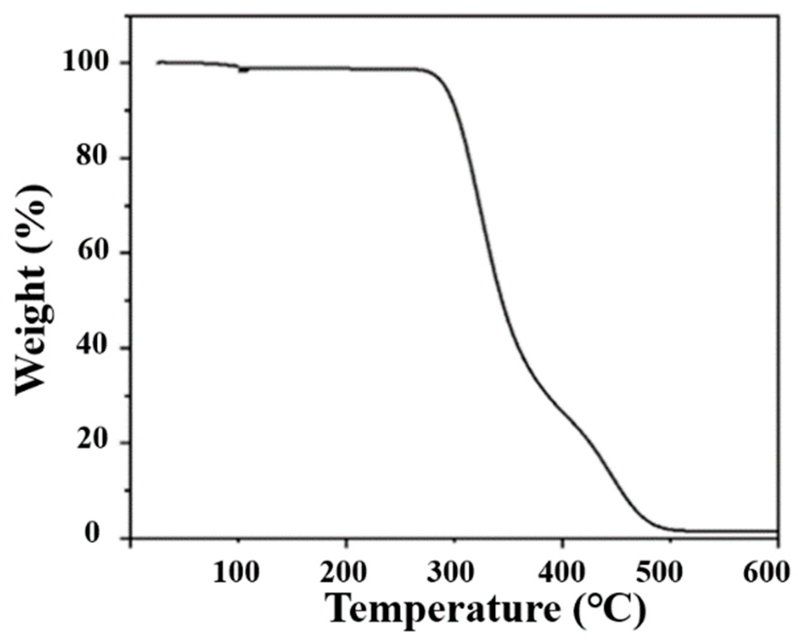 Molecules 29 04787 g012