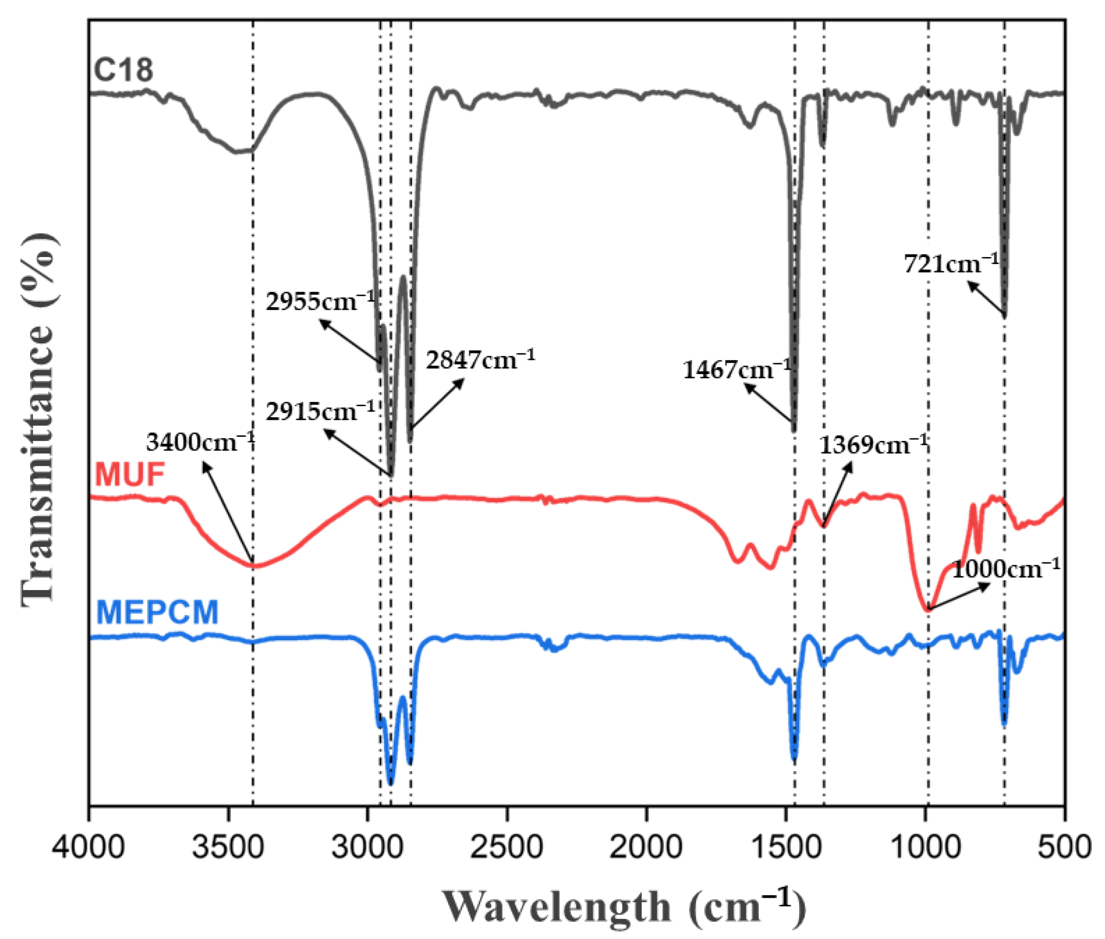 Molecules 29 04794 g004