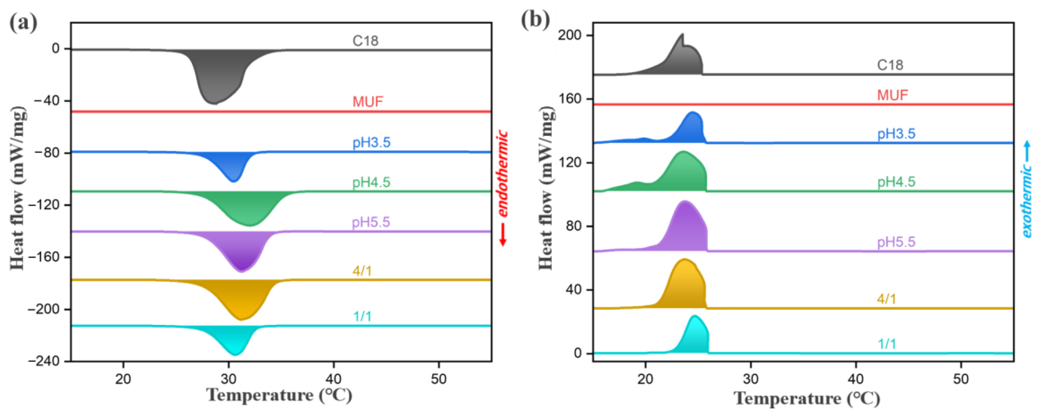 Molecules 29 04794 g006