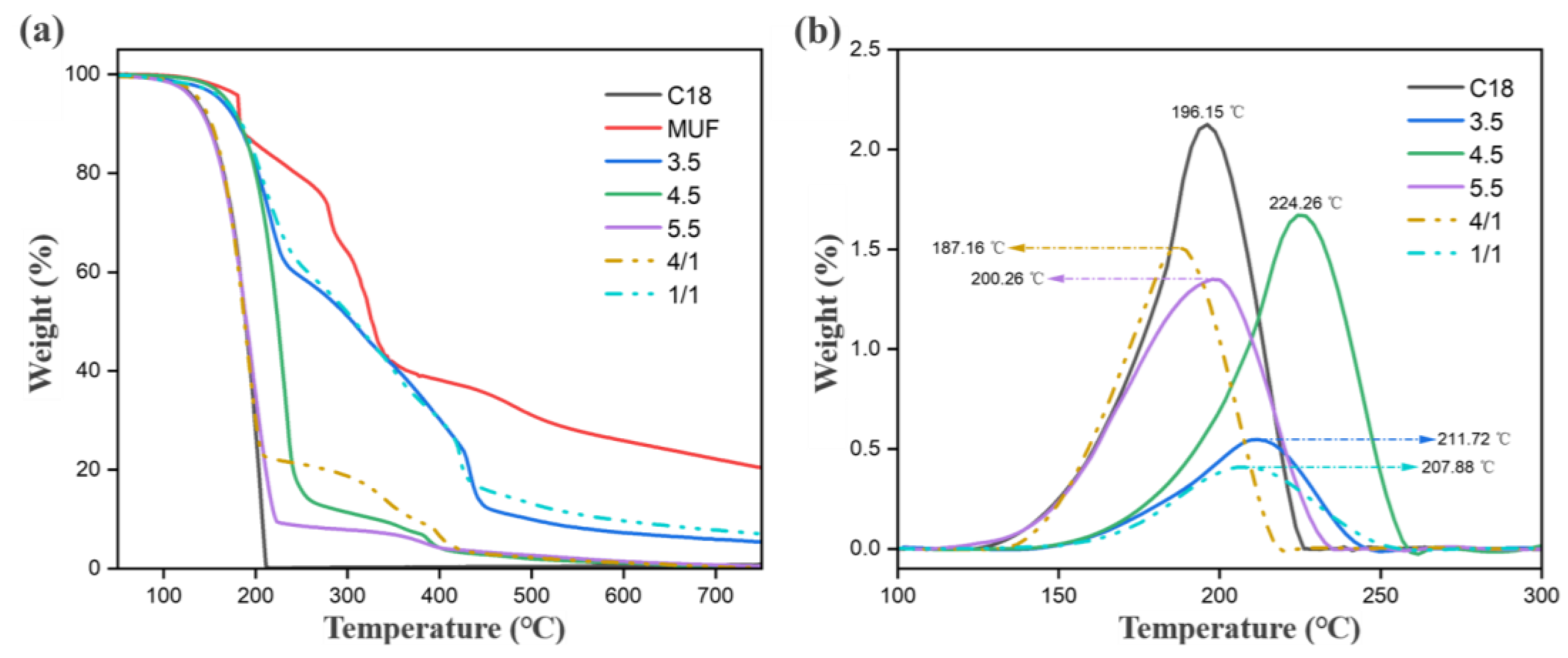 Molecules 29 04794 g007