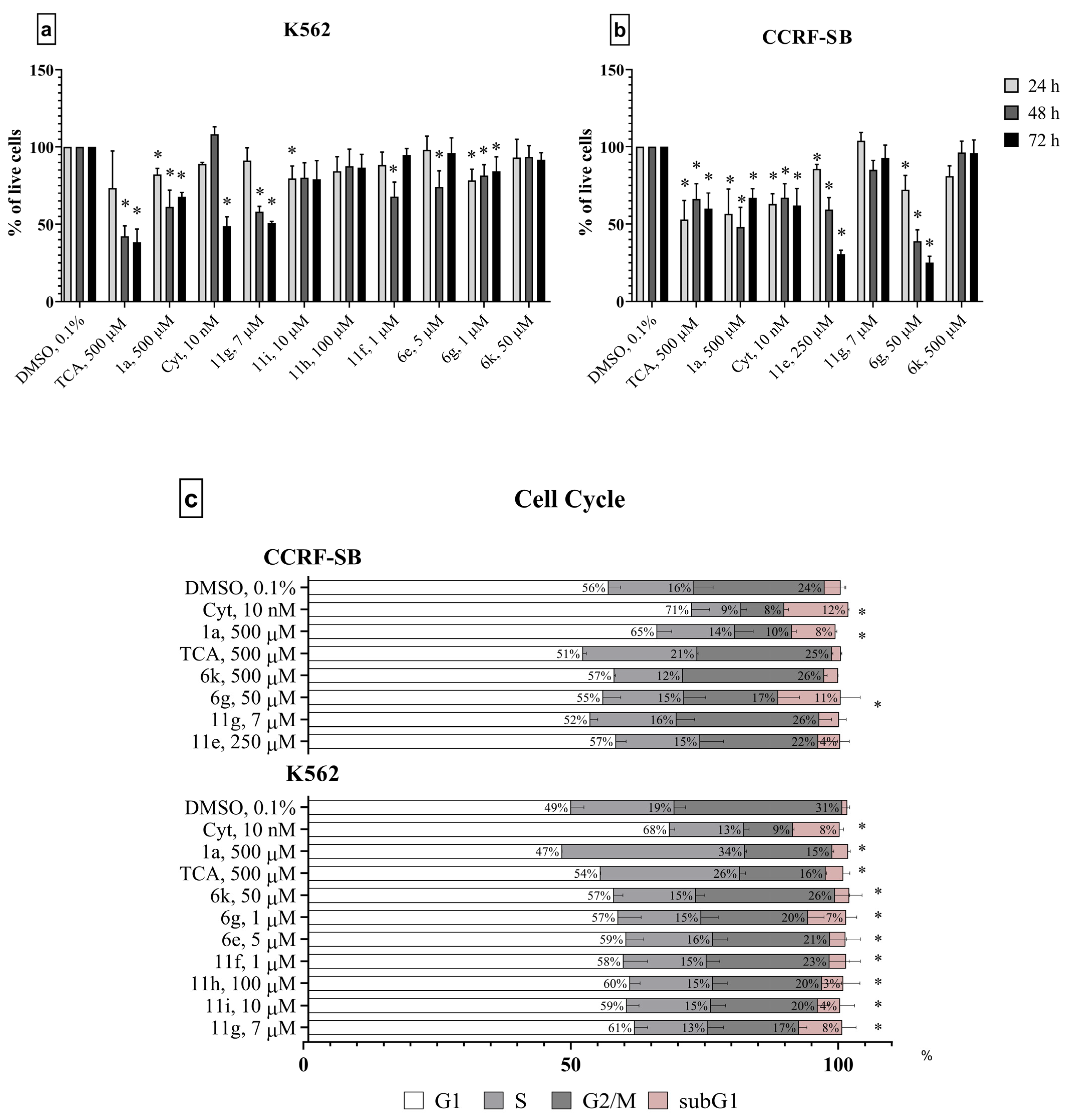Molecules 29 04808 g007