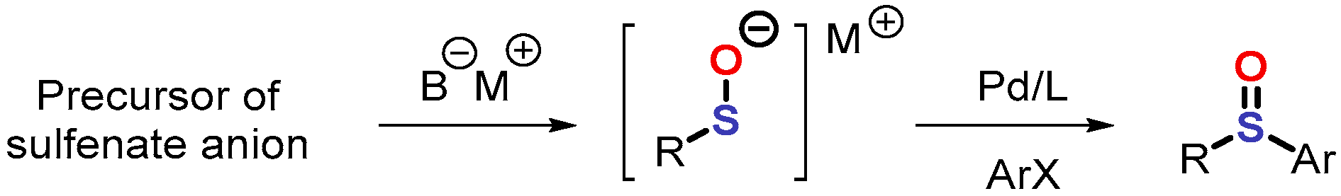 Molecules 29 04809 sch001 Molecules 29 04809 sch001