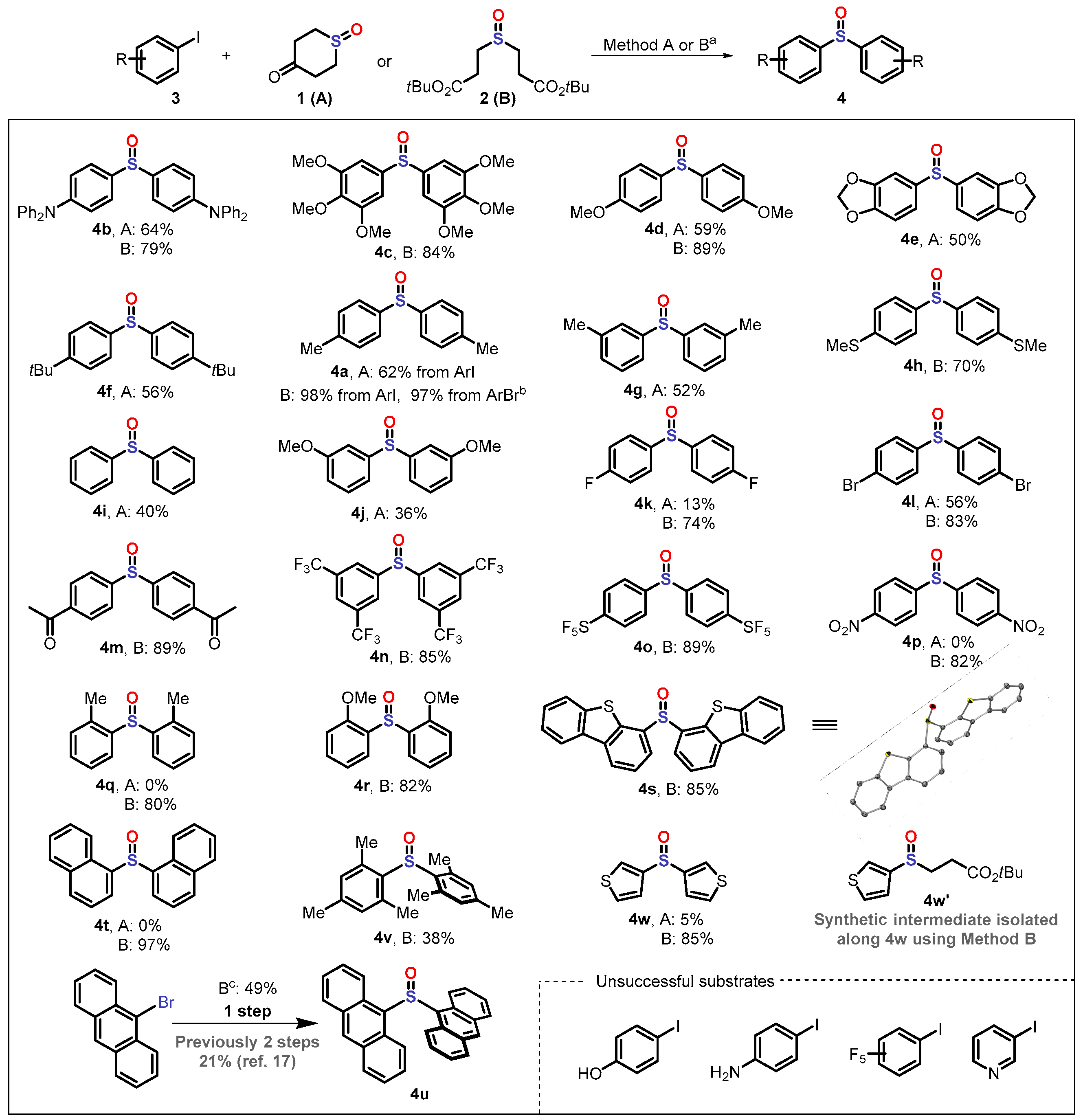 Molecules 29 04809 sch002 Molecules 29 04809 sch002