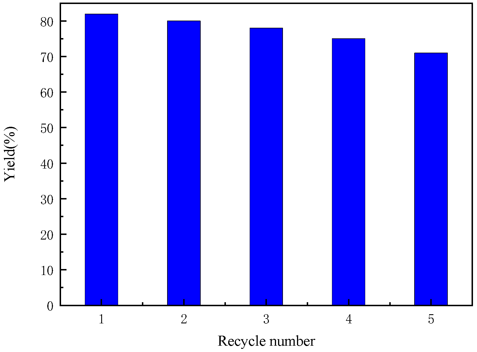 Molecules 29 04815 g003