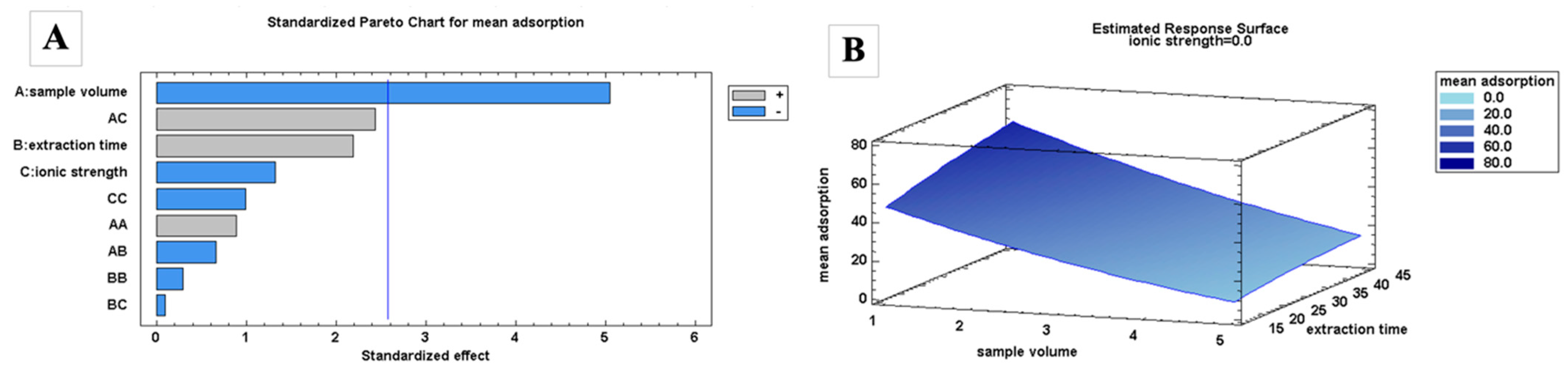 Molecules 29 04834 g002a