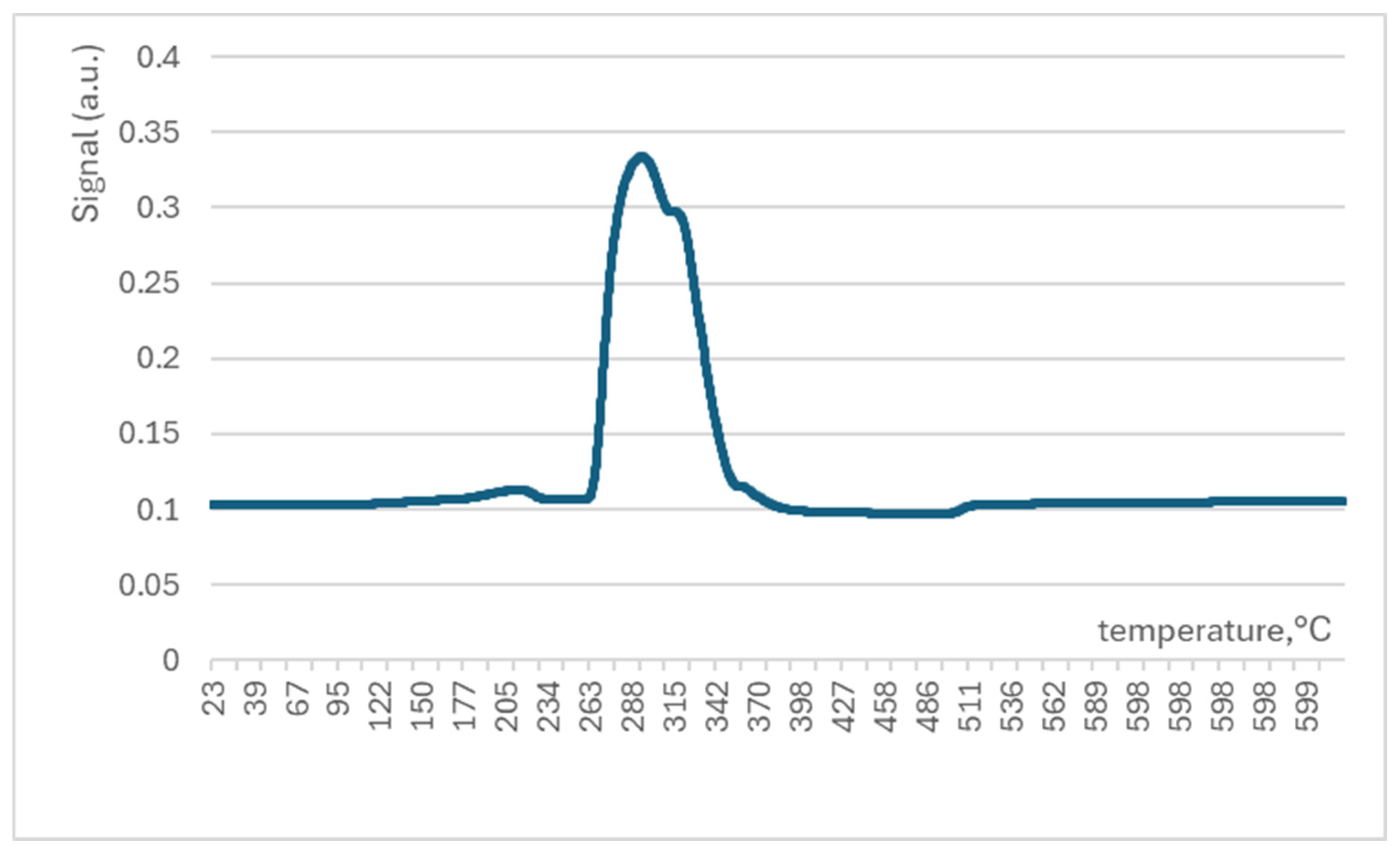 Molecules 29 04838 g007 Molecules 29 04838 g007