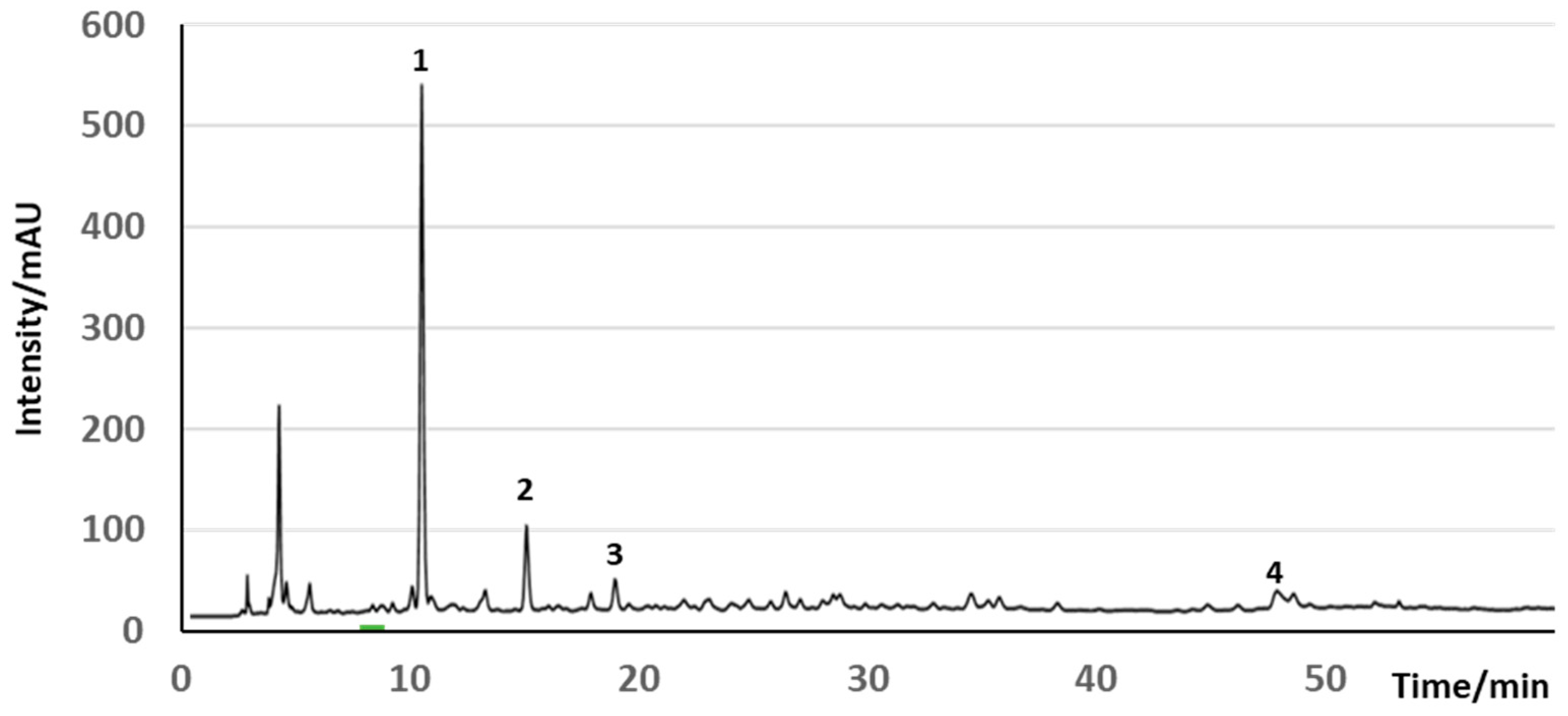Molecules 29 04841 g006