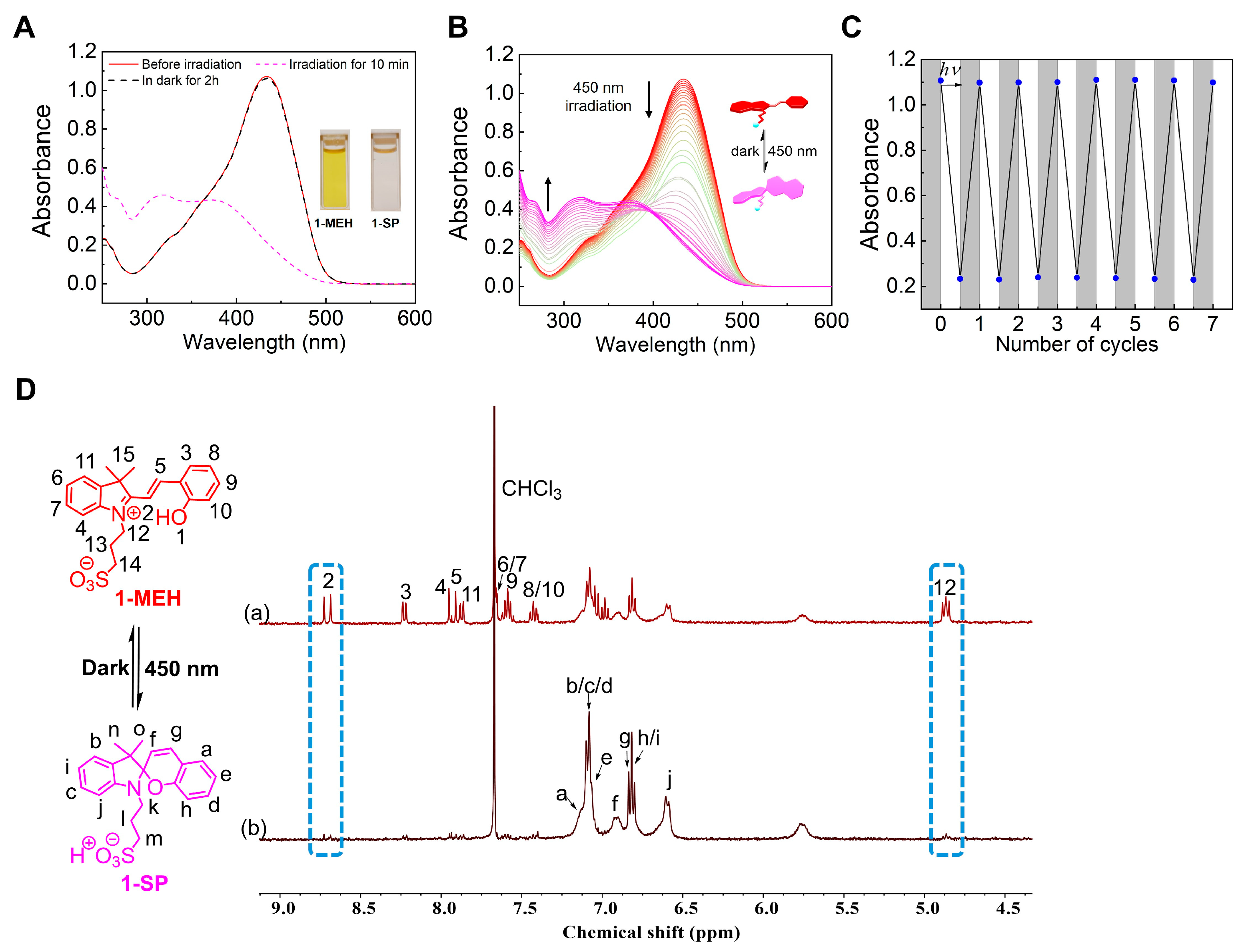 Molecules 29 04842 g002