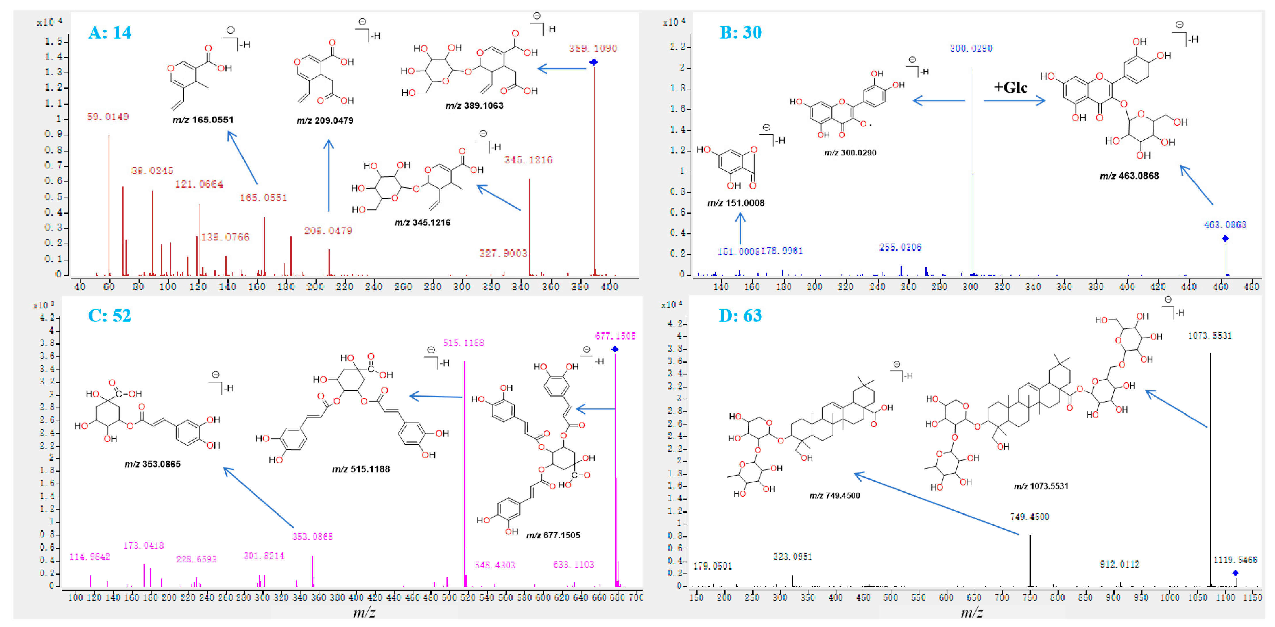 Molecules 29 04848 g005